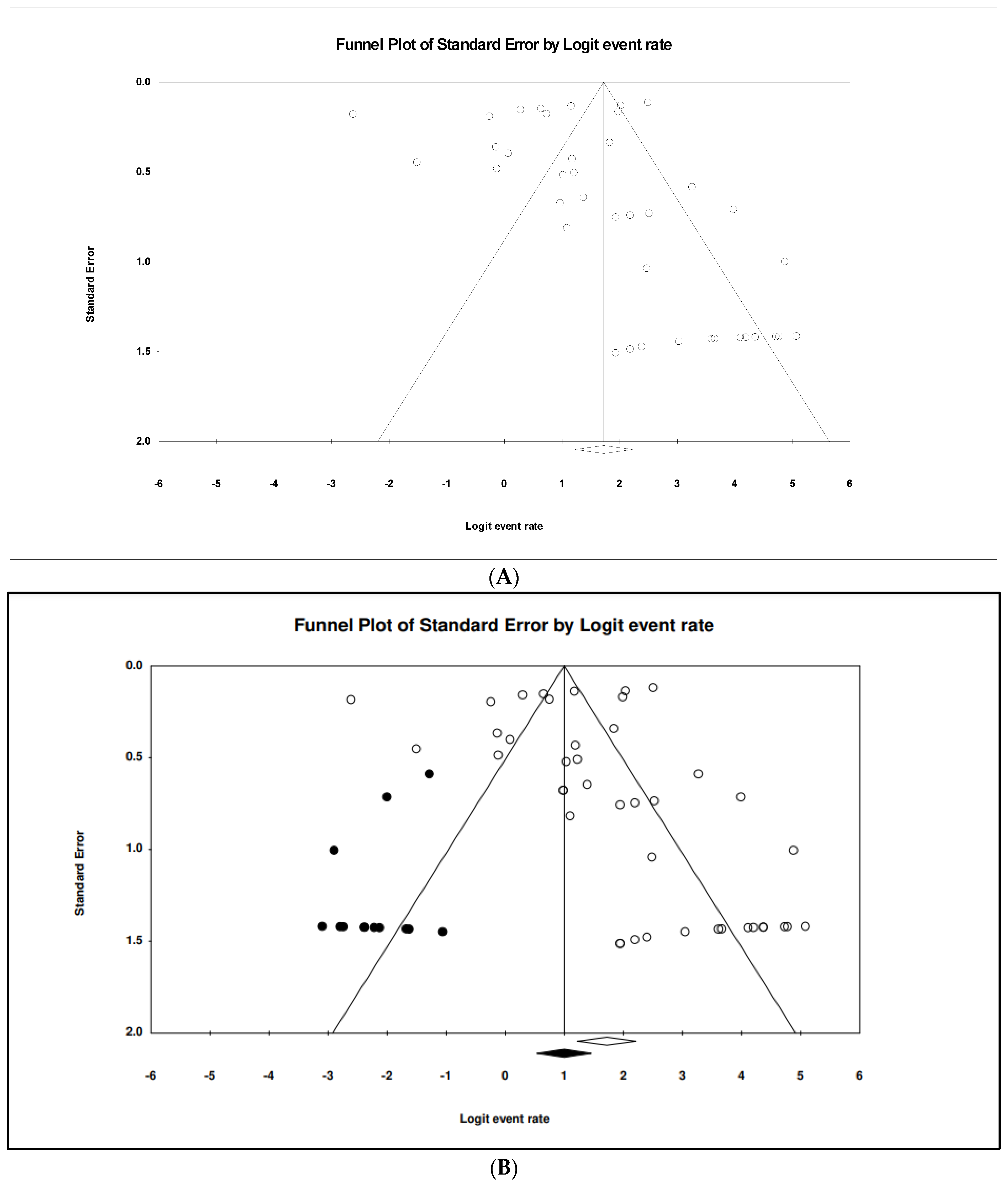 Tropicalmed 07 00271 g004