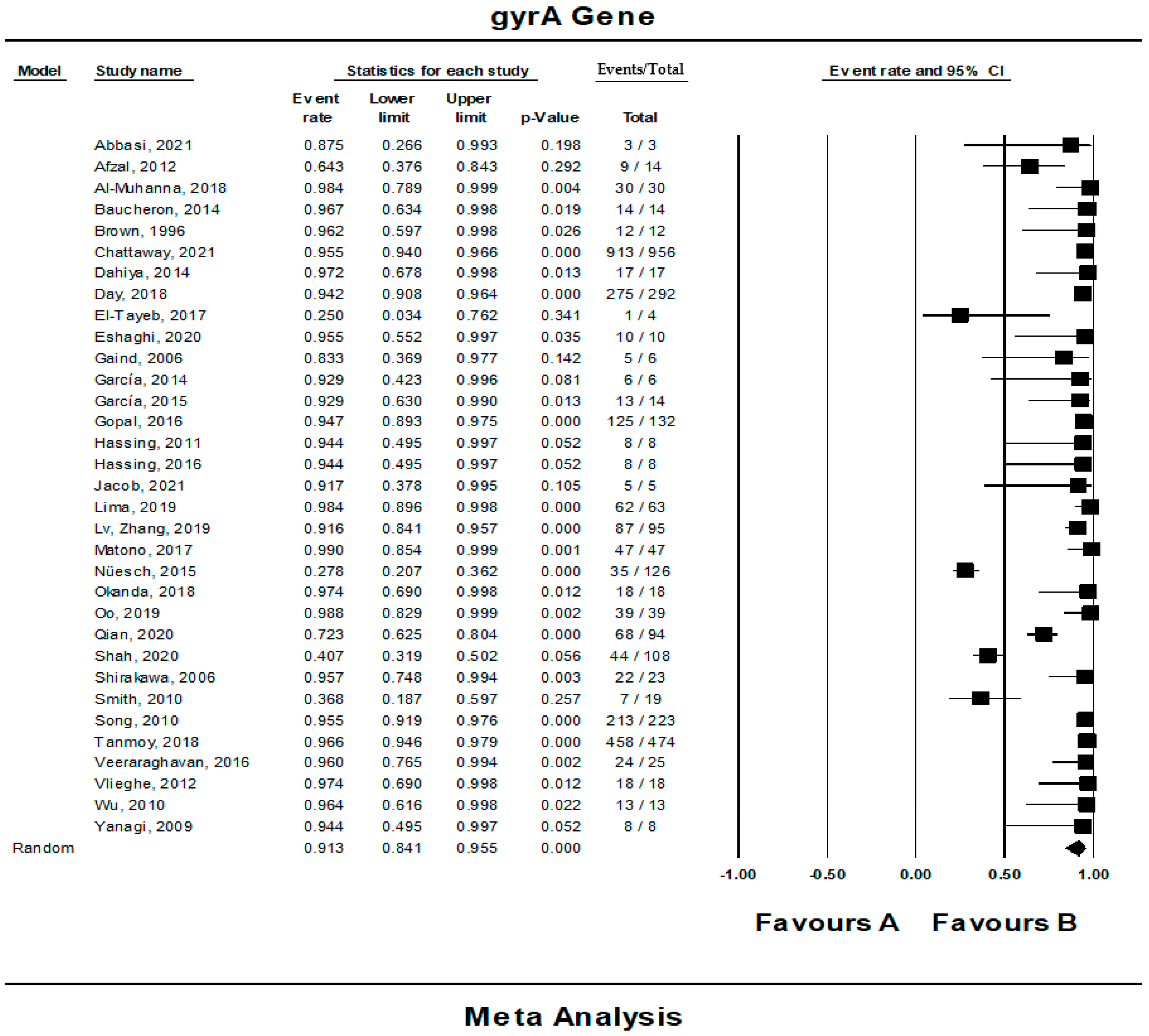 Tropicalmed 07 00271 g005