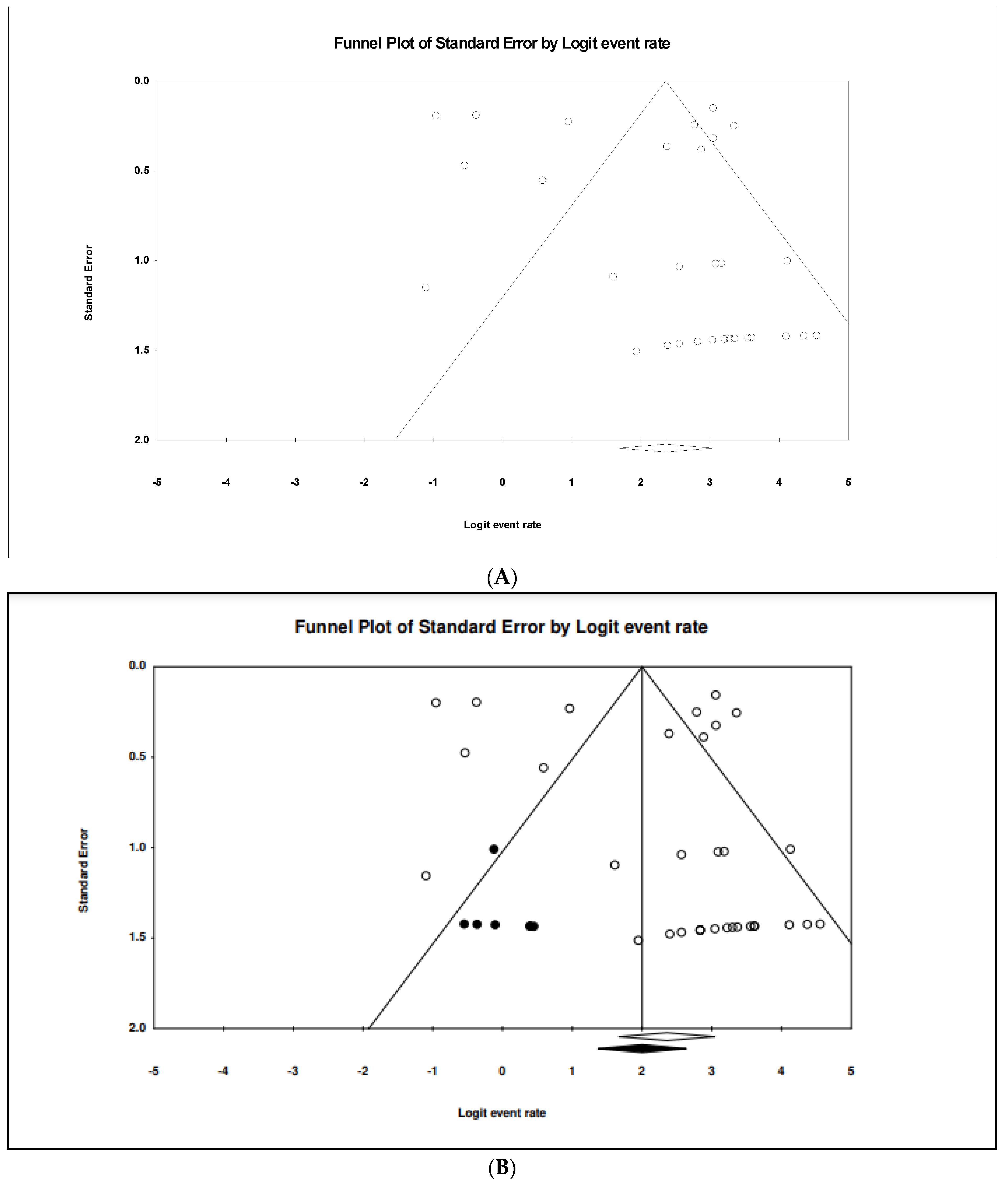 Tropicalmed 07 00271 g006