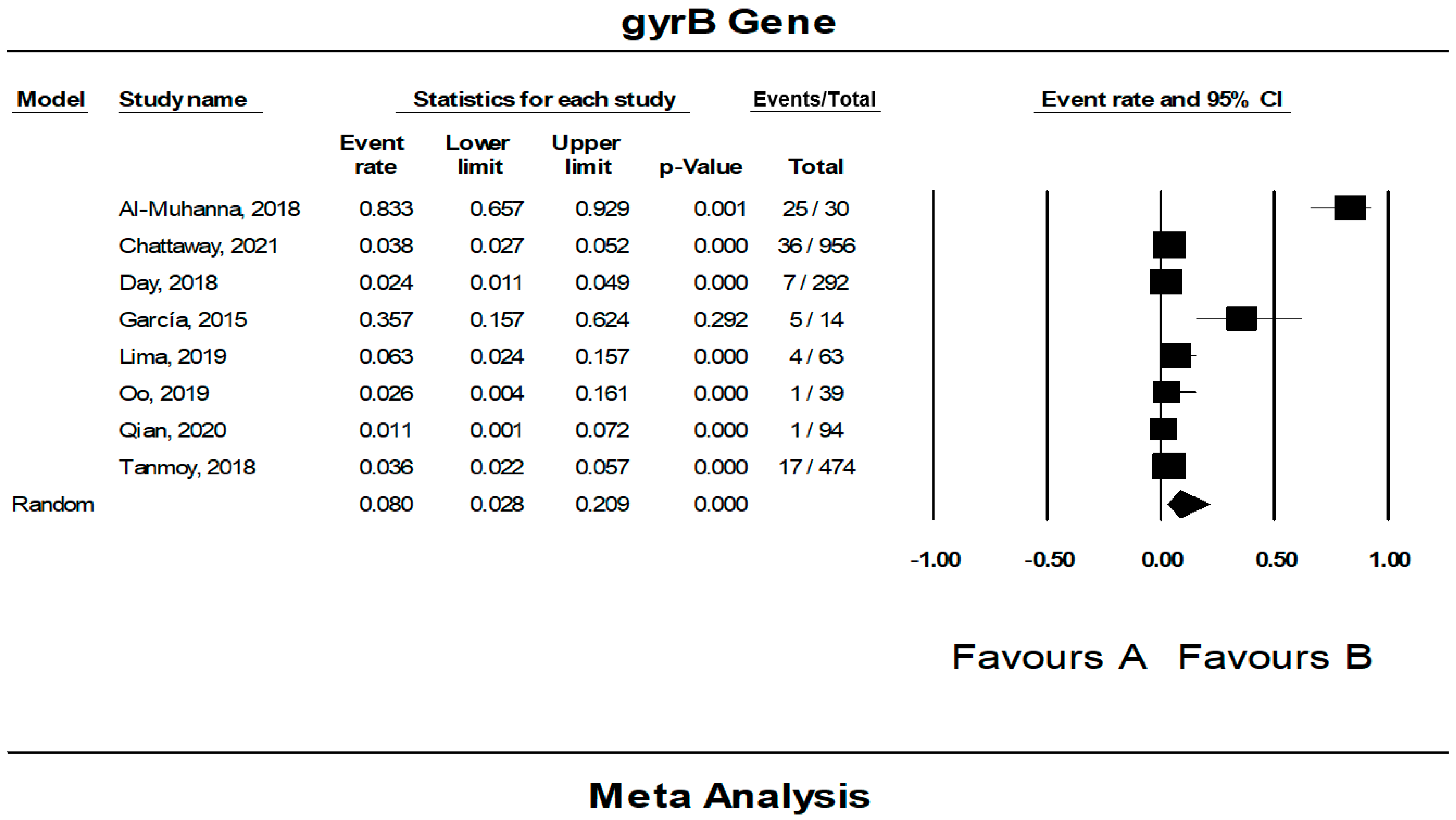 Tropicalmed 07 00271 g007
