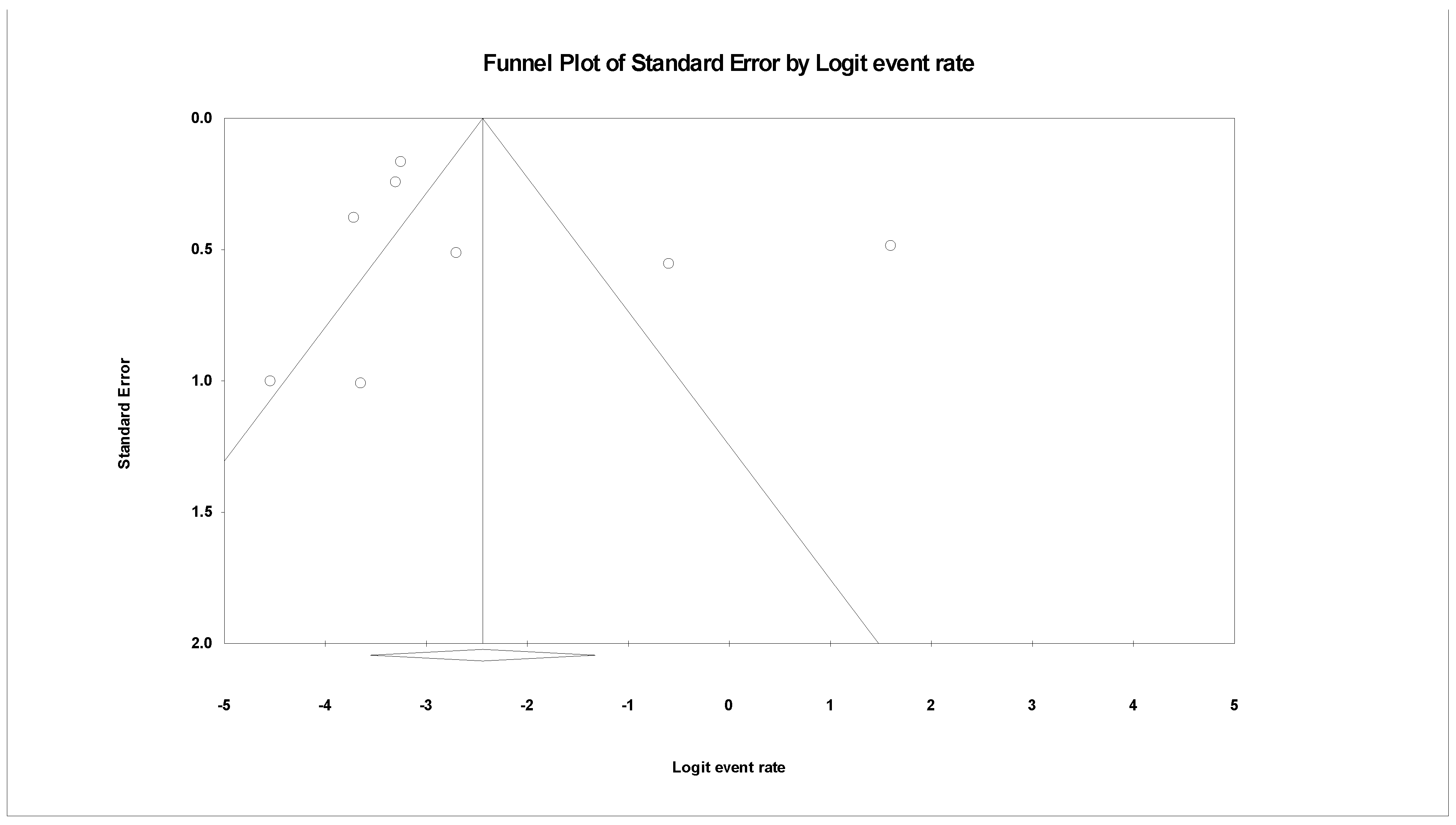Tropicalmed 07 00271 g008