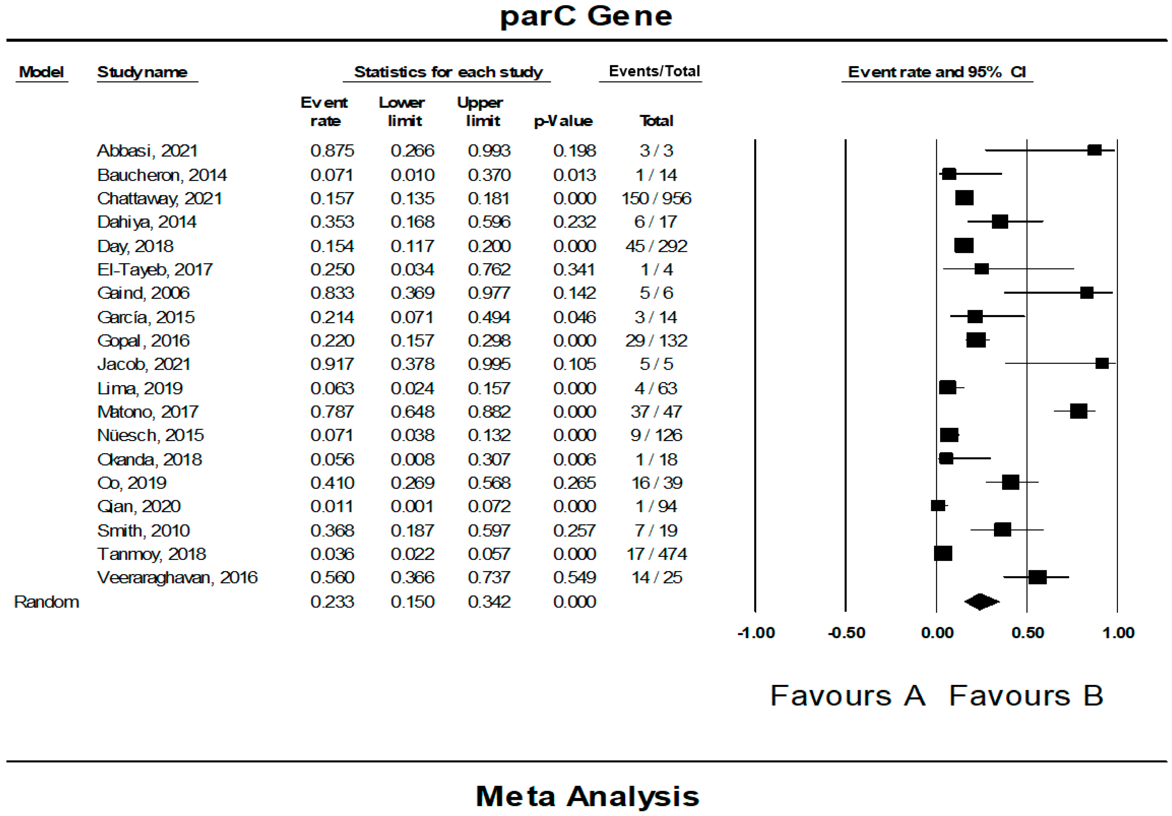 Tropicalmed 07 00271 g009
