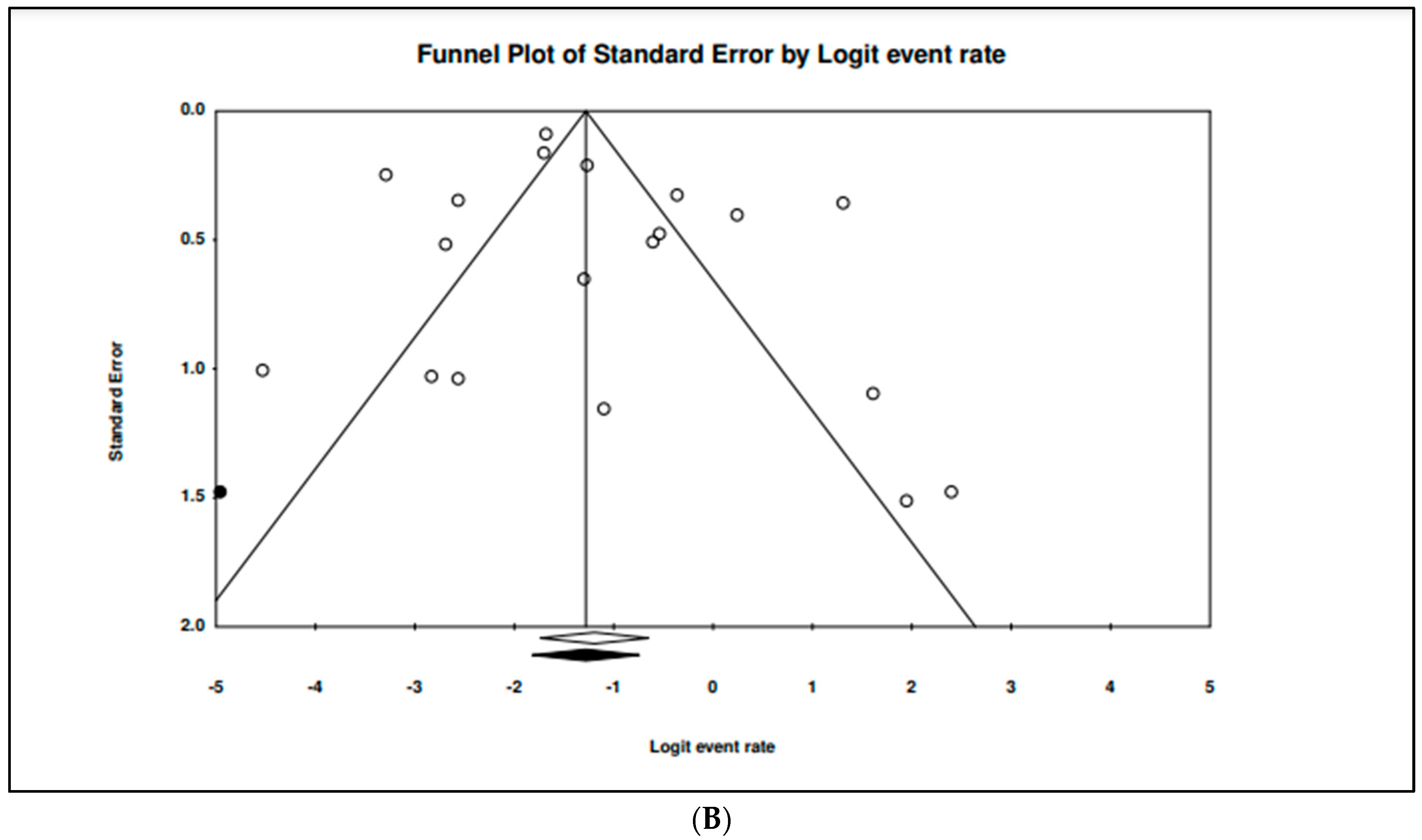 Tropicalmed 07 00271 g010b
