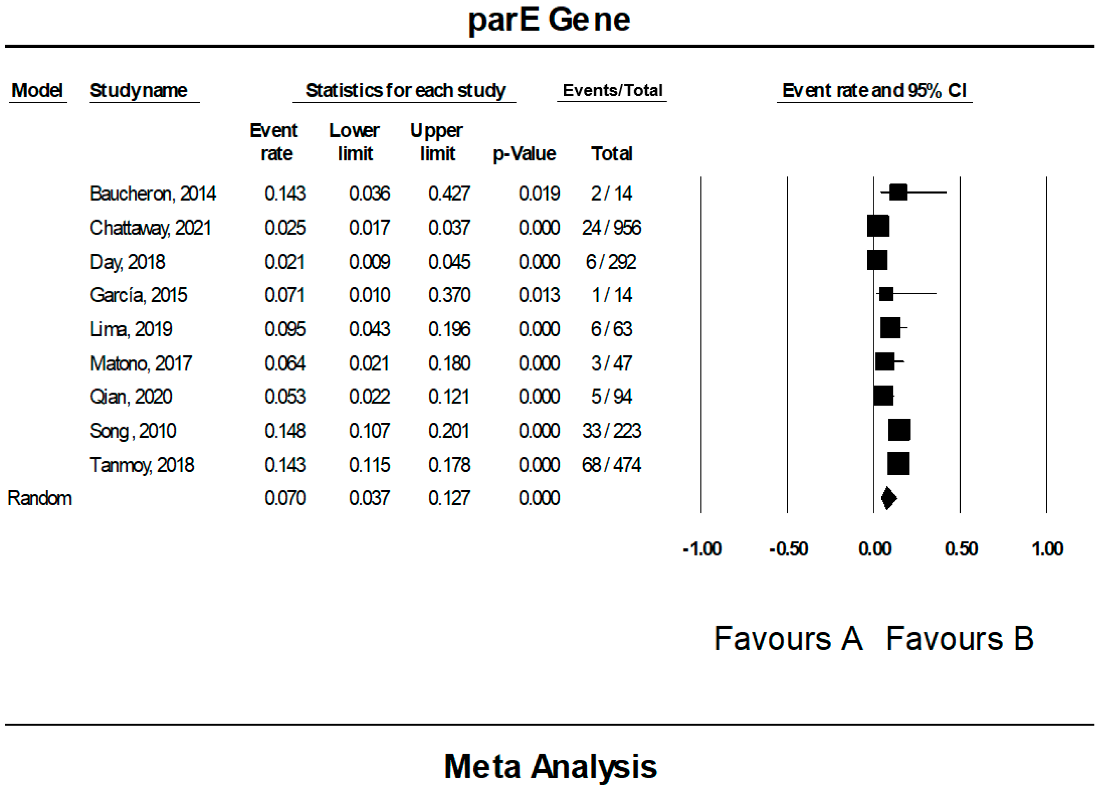 Tropicalmed 07 00271 g011
