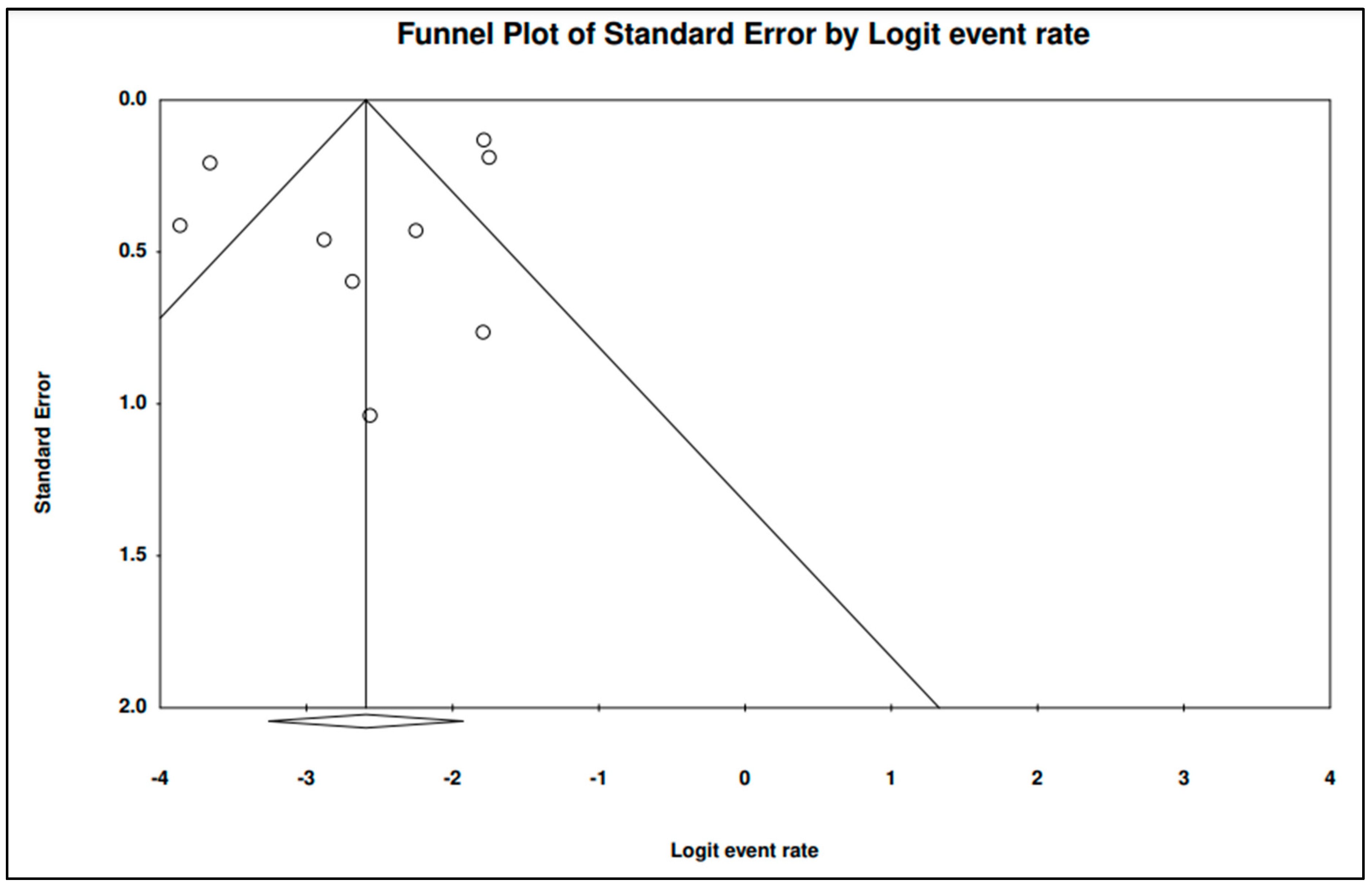 Tropicalmed 07 00271 g012