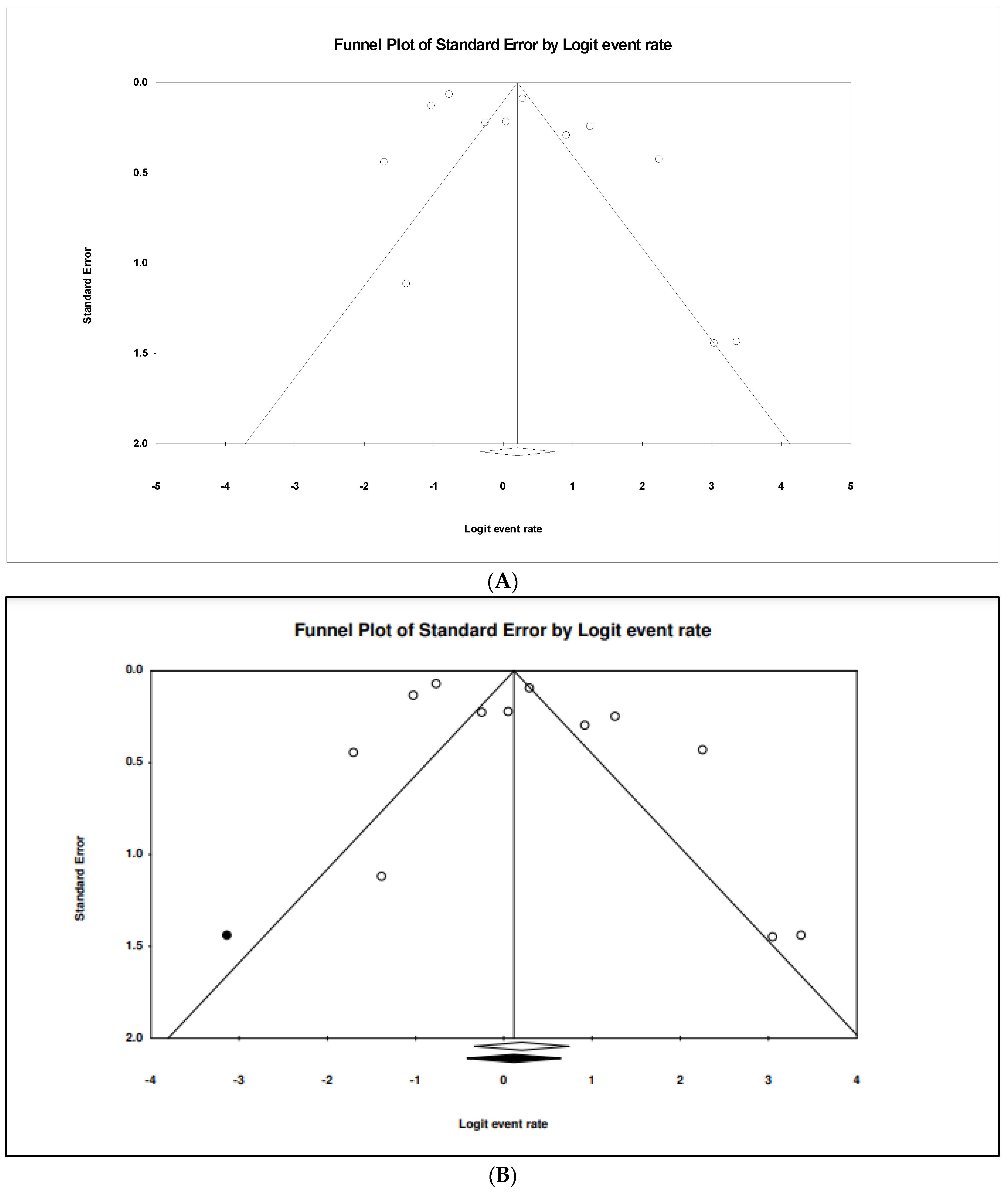 Tropicalmed 07 00271 g014