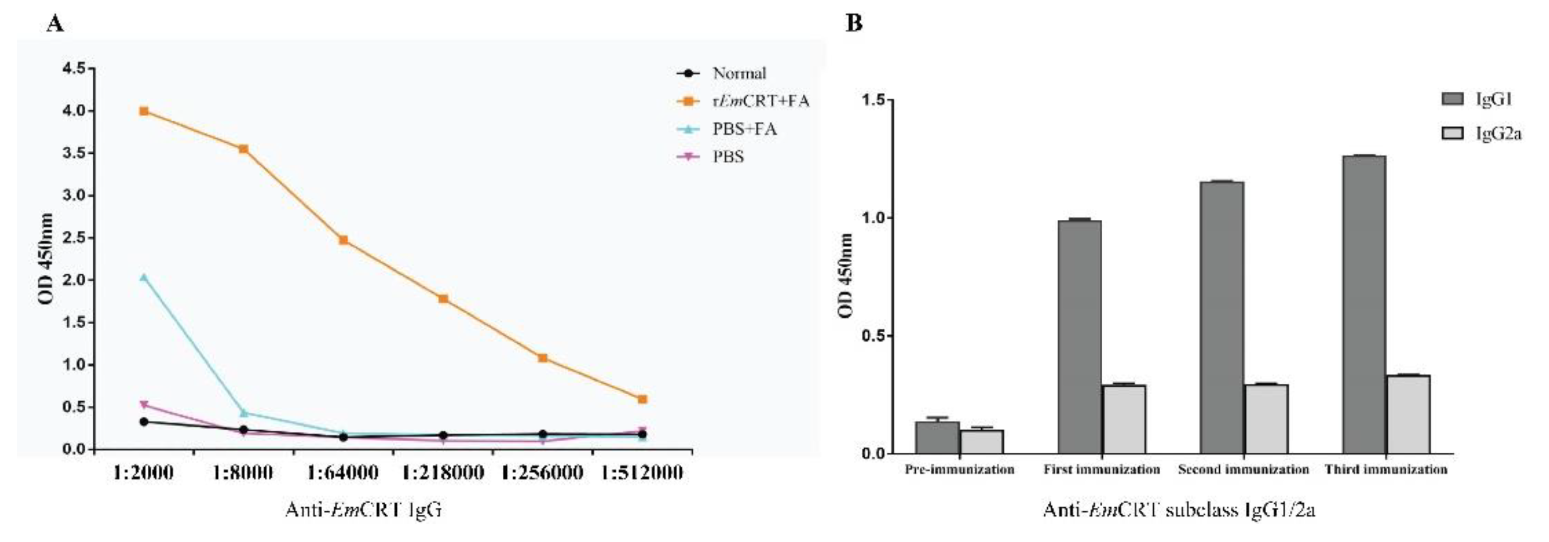 Tropicalmed 07 00279 g005 Tropicalmed 07 00279 g005