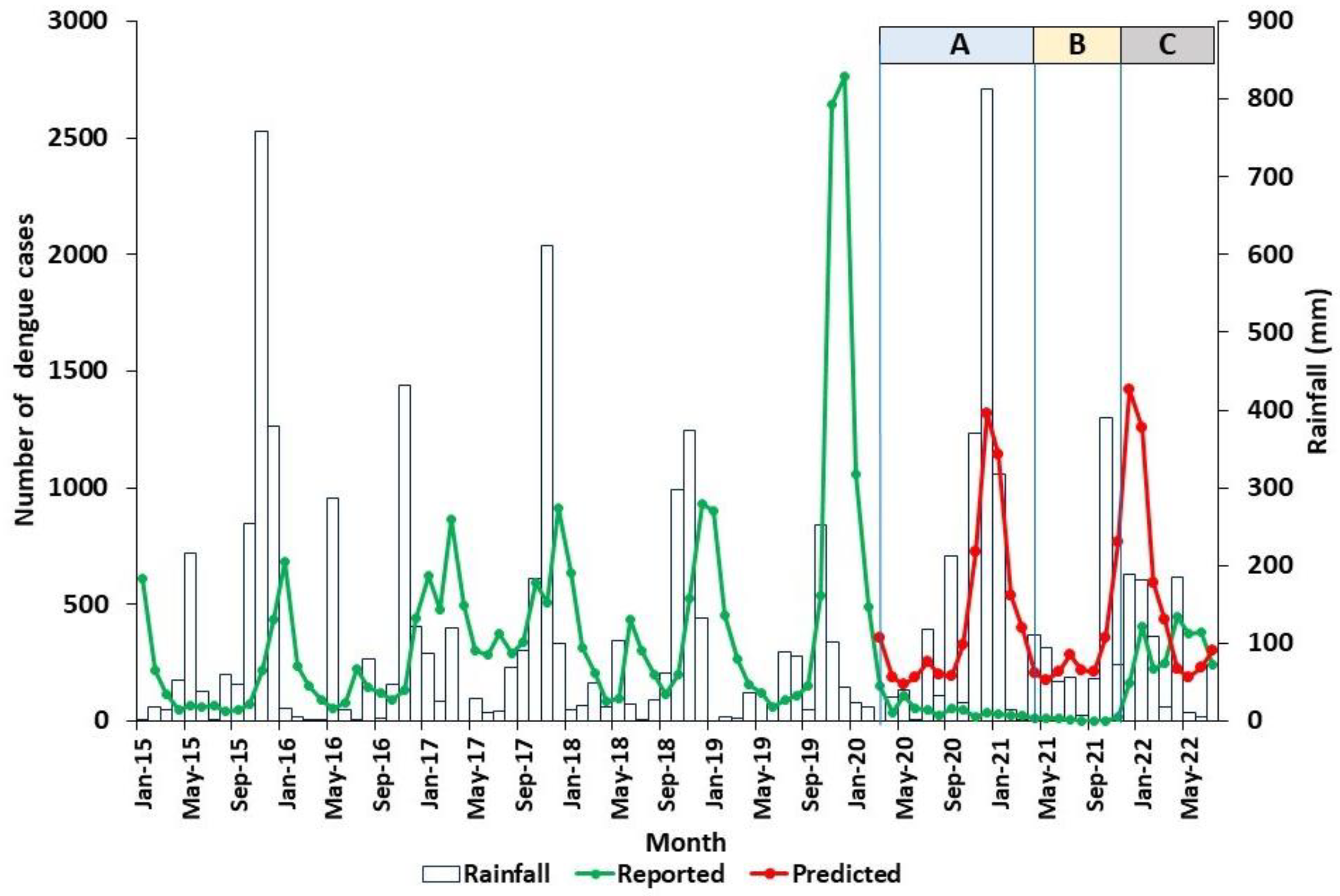 Tropicalmed 07 00287 g003