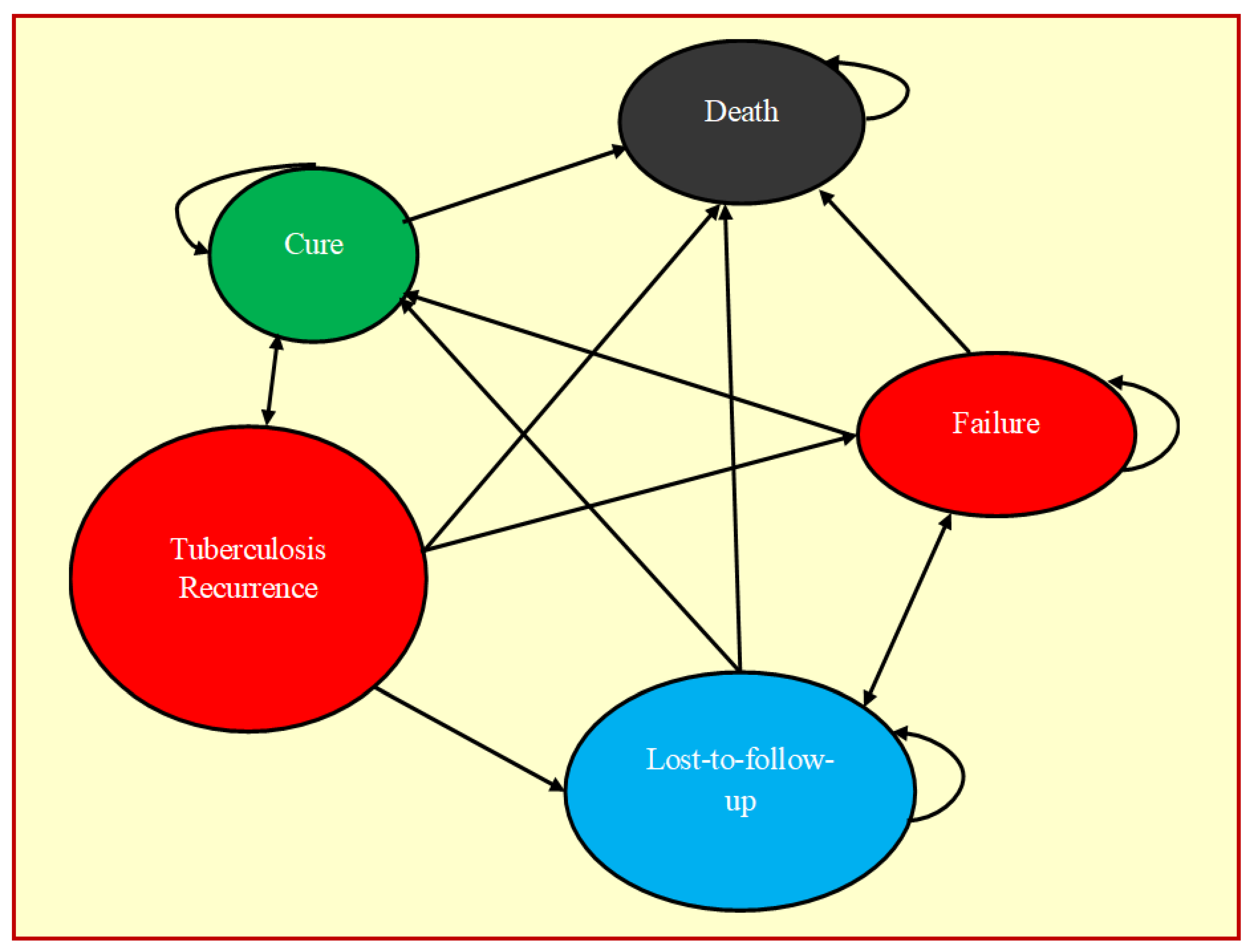 Tropicalmed 07 00288 g001