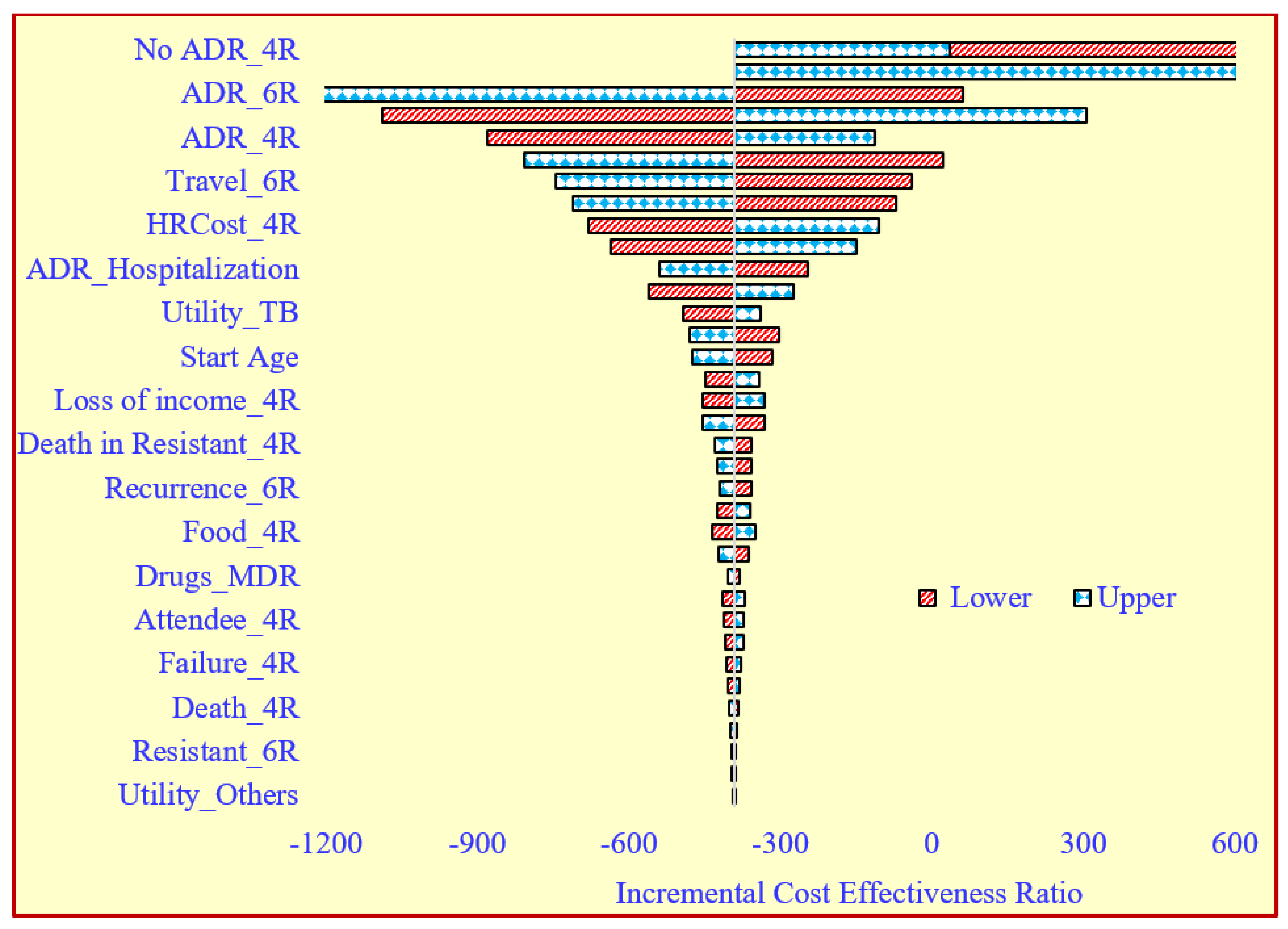 Tropicalmed 07 00288 g002
