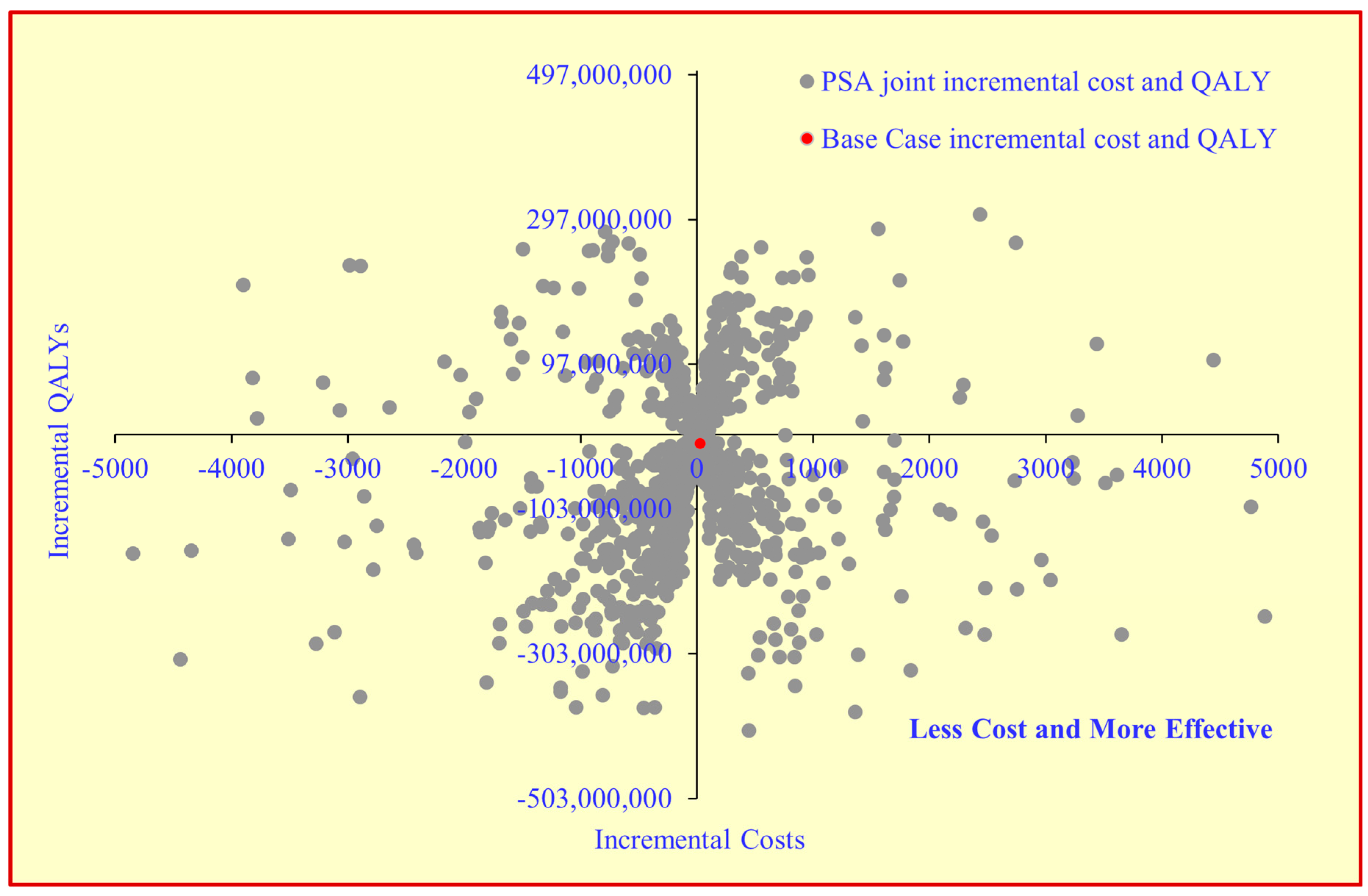 Tropicalmed 07 00288 g003