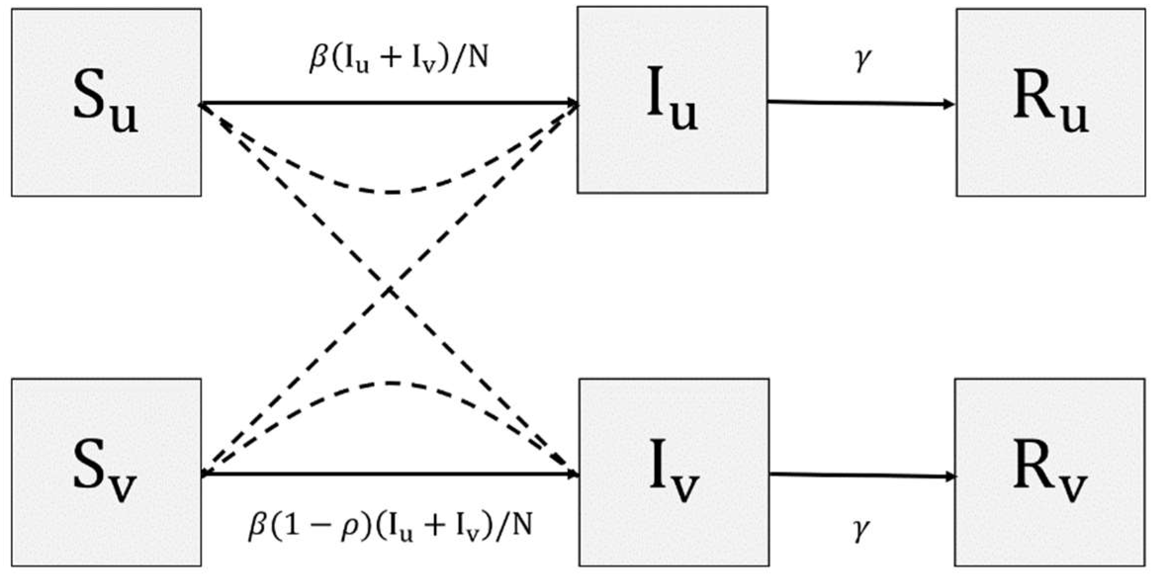 Tropicalmed 07 00289 g001