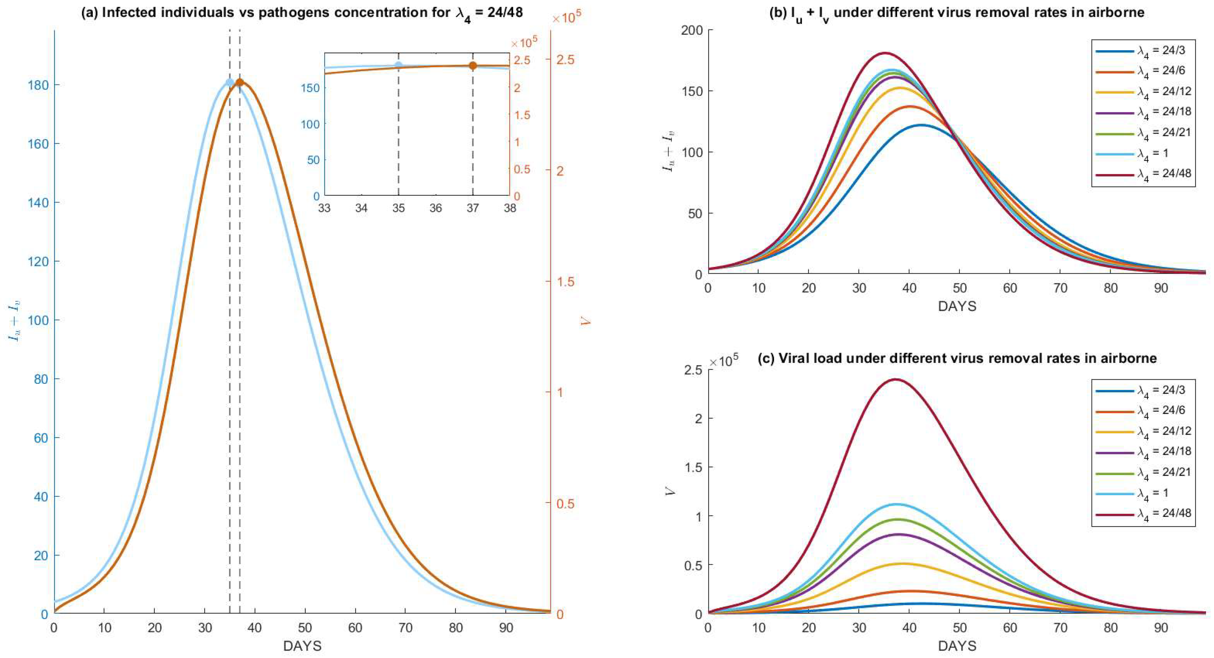 Tropicalmed 07 00289 g005