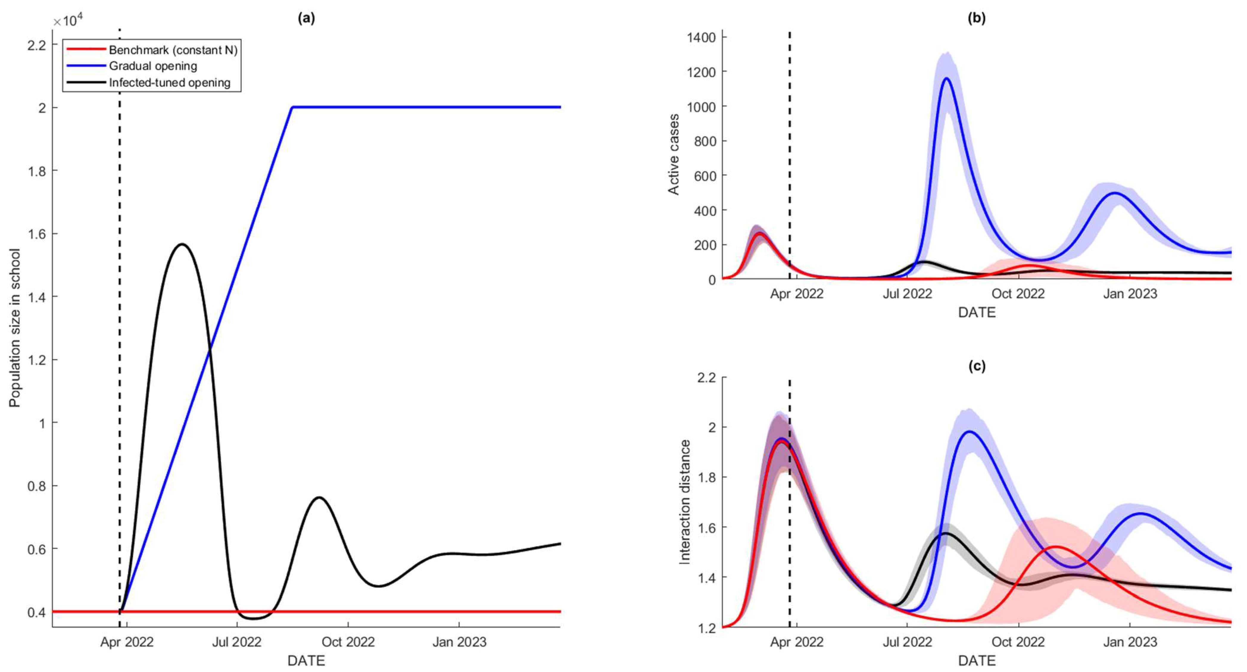 Tropicalmed 07 00289 g008