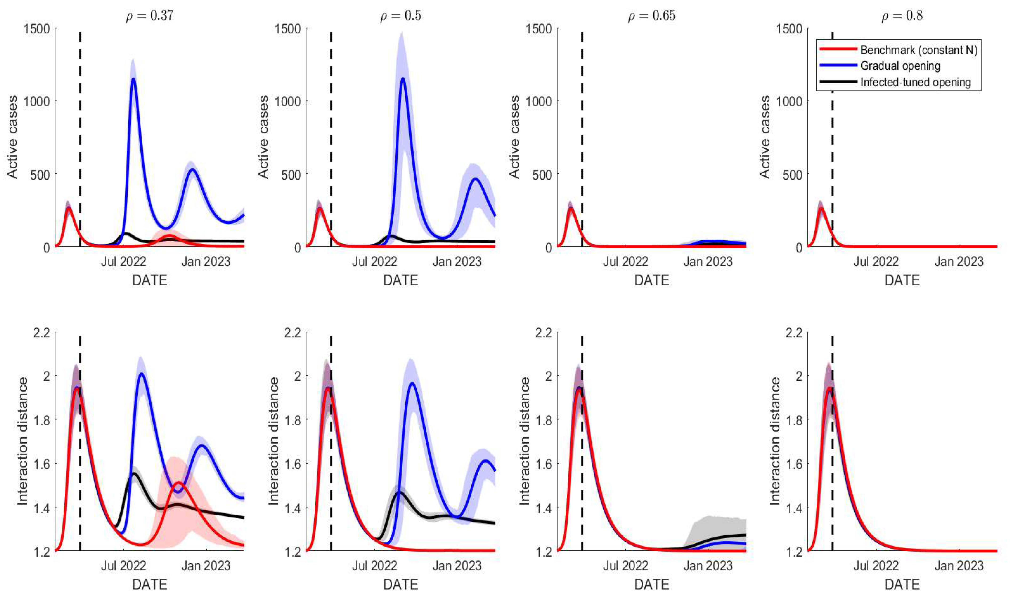 Tropicalmed 07 00289 g009