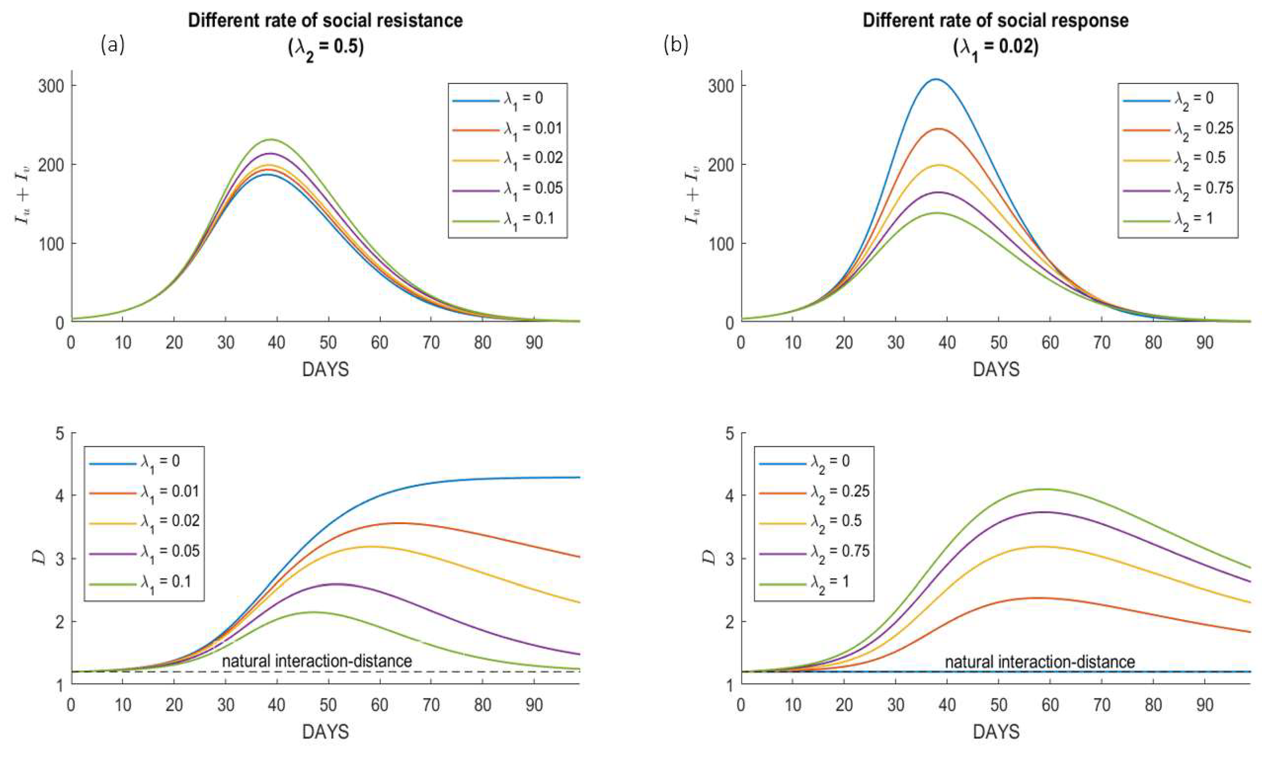 Tropicalmed 07 00289 g0a1