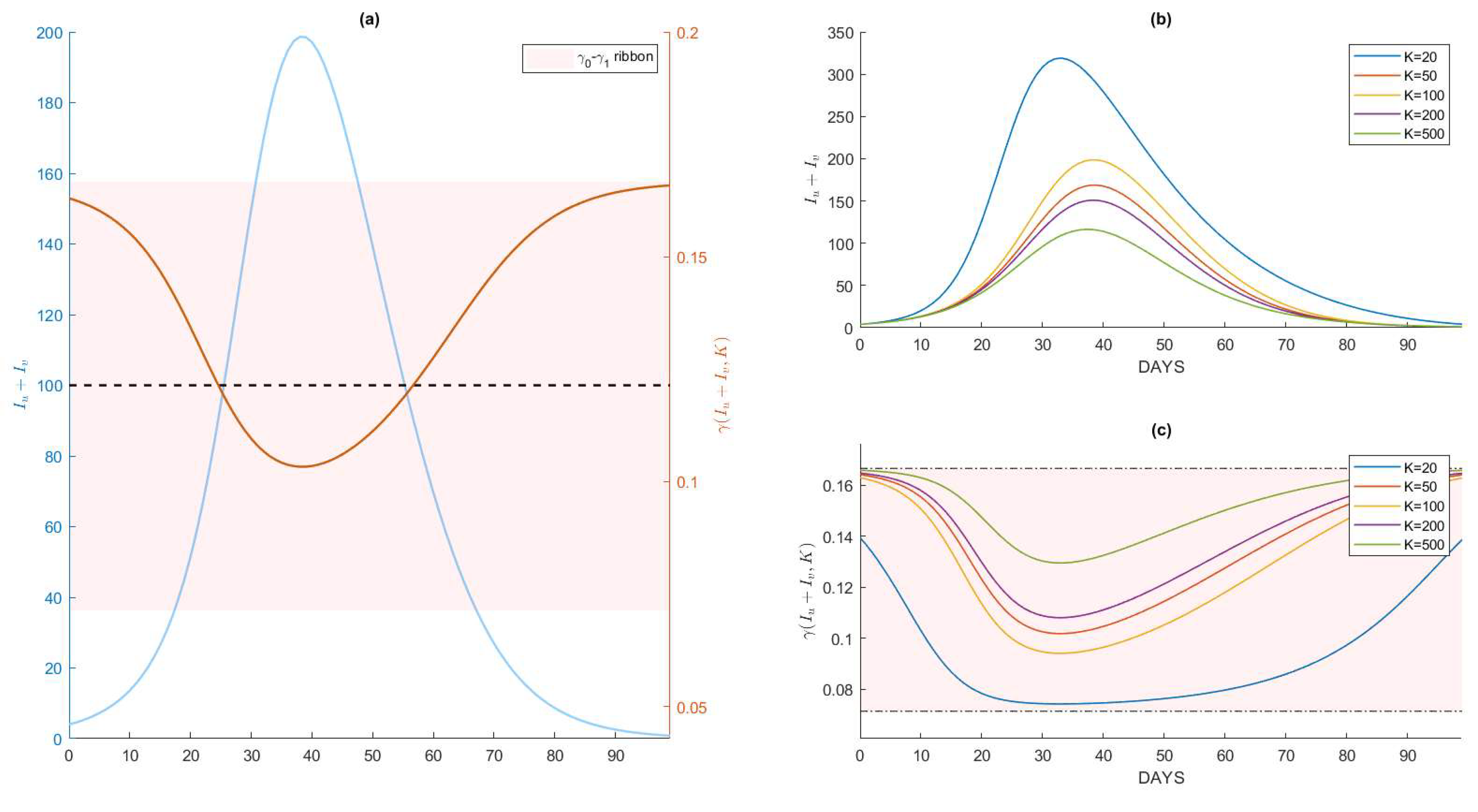 Tropicalmed 07 00289 g0a2