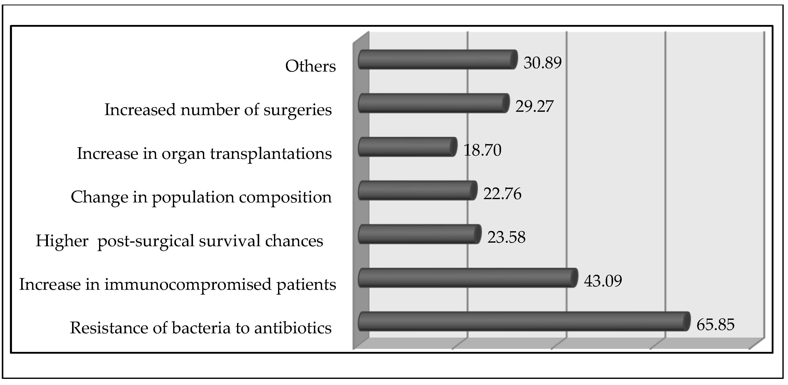 Tropicalmed 07 00291 g001