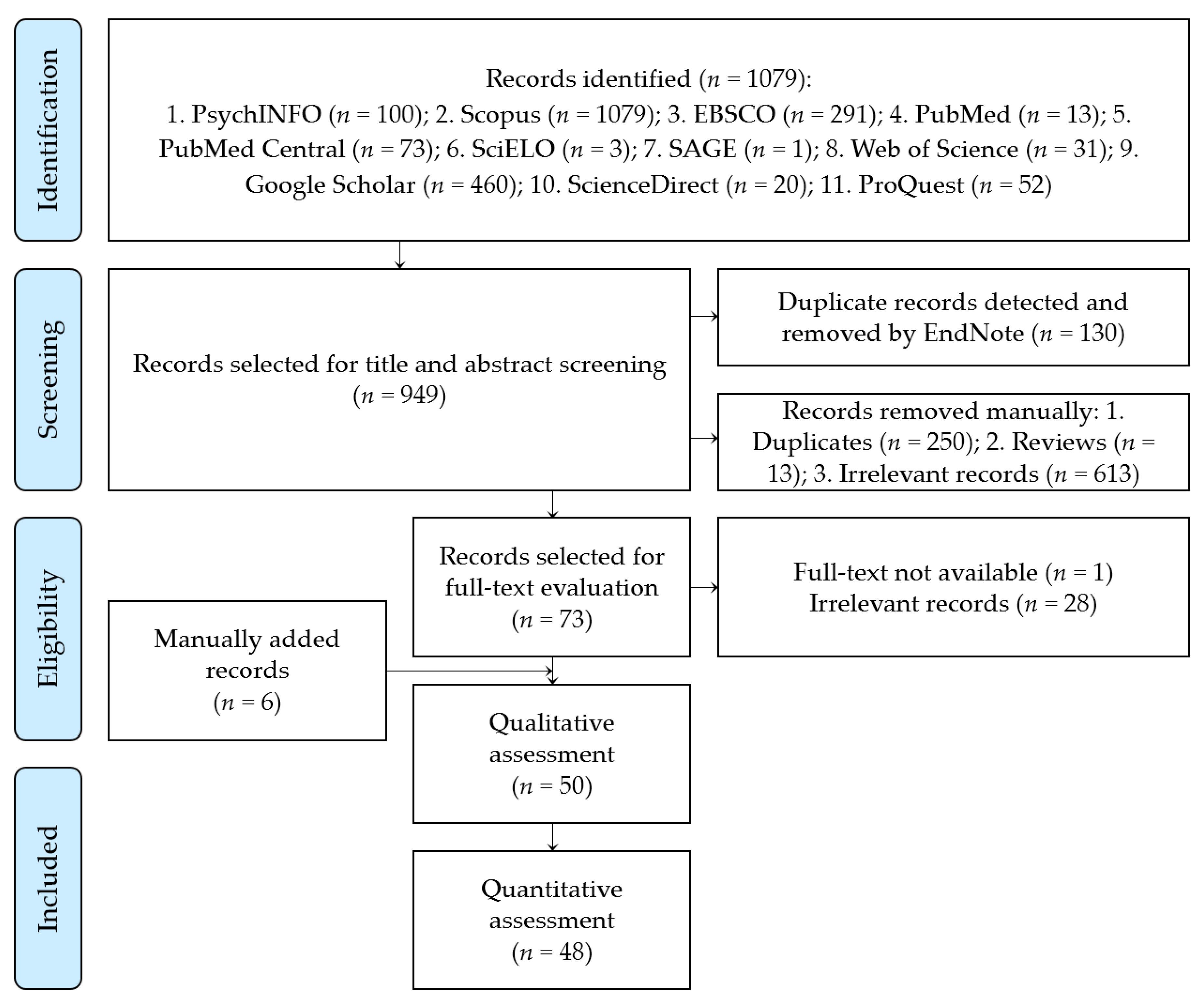 Tropicalmed 07 00298 g001