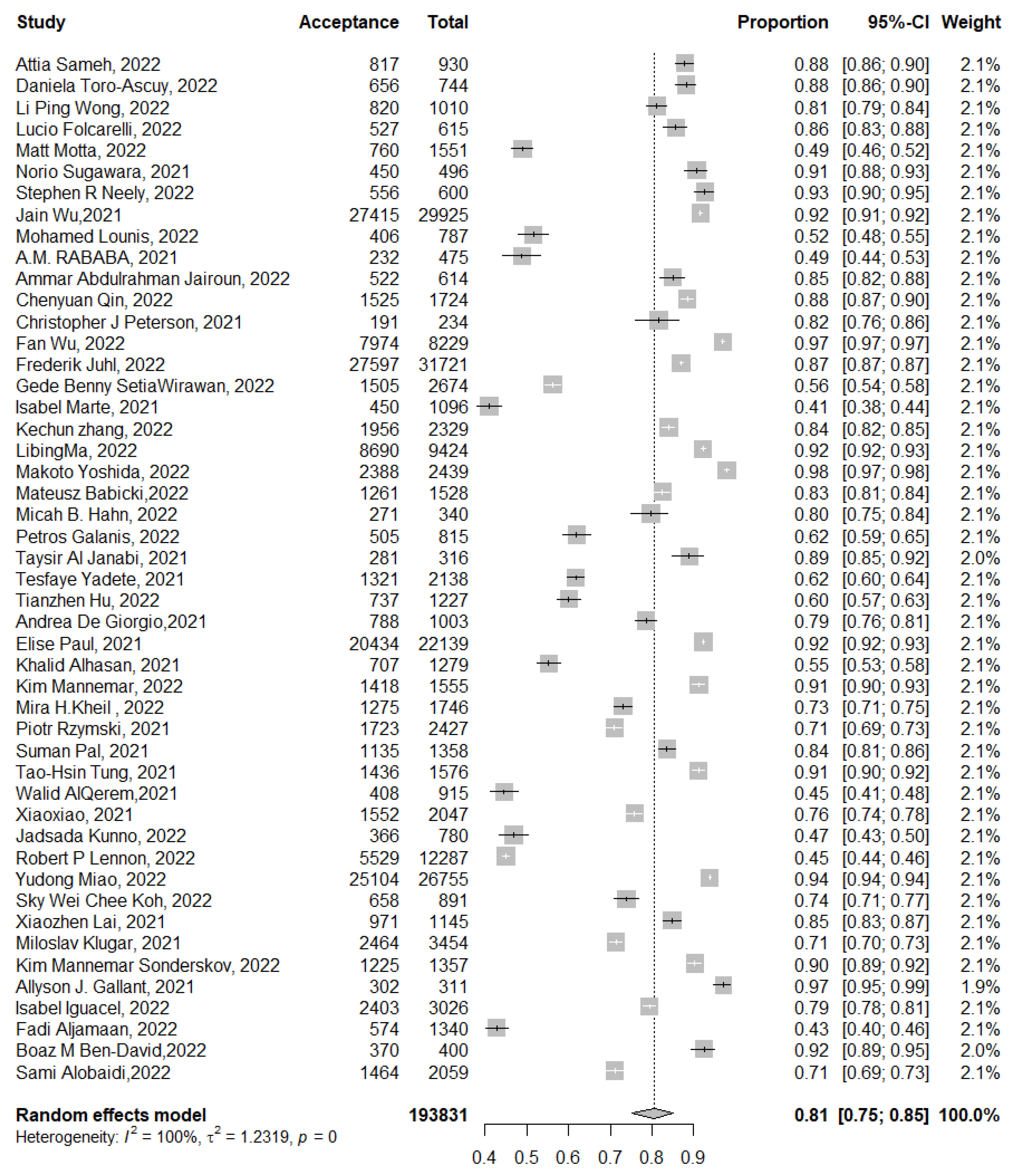 Tropicalmed 07 00298 g003