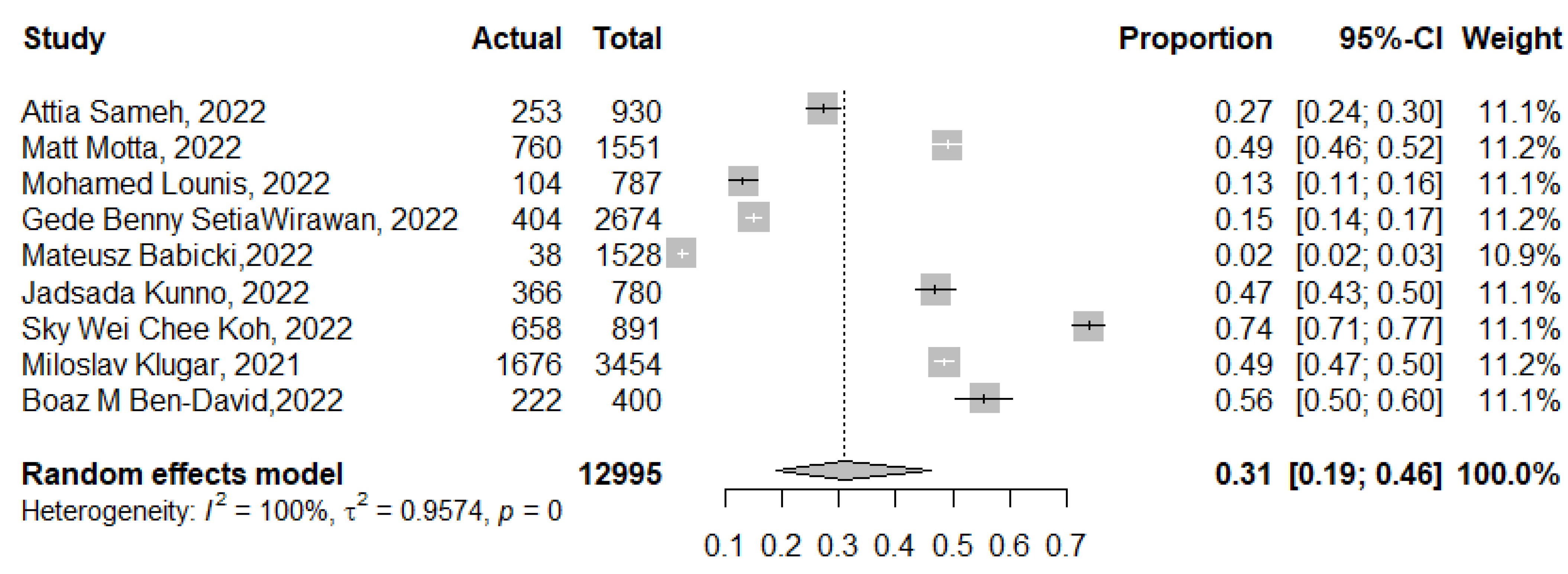 Tropicalmed 07 00298 g004