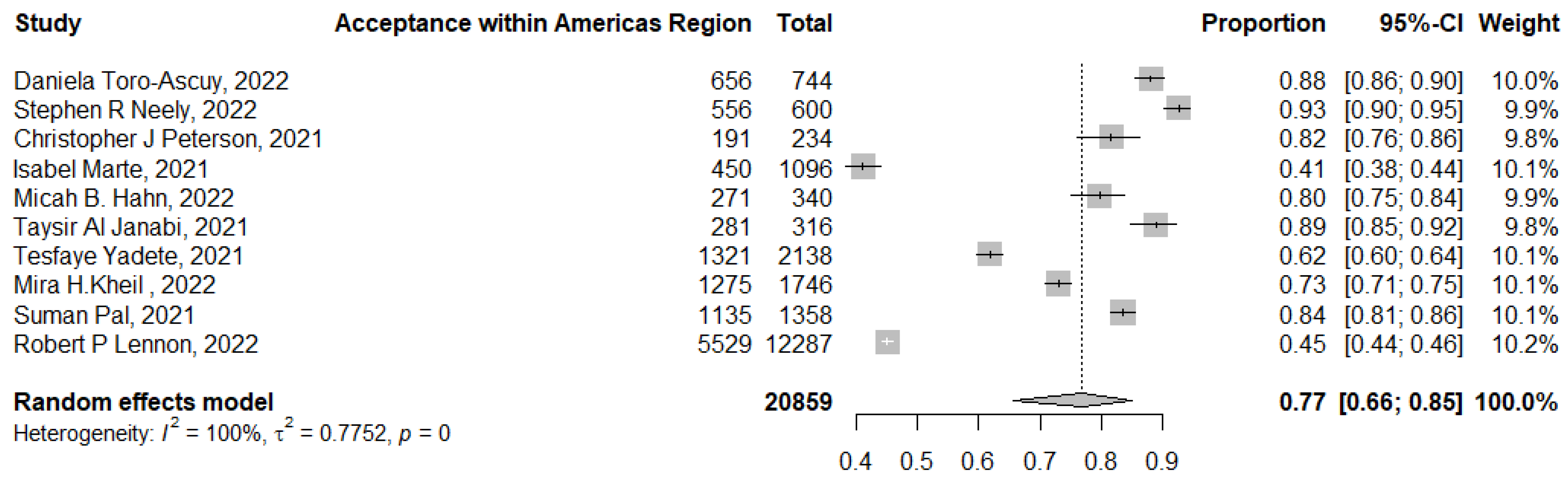 Tropicalmed 07 00298 g007