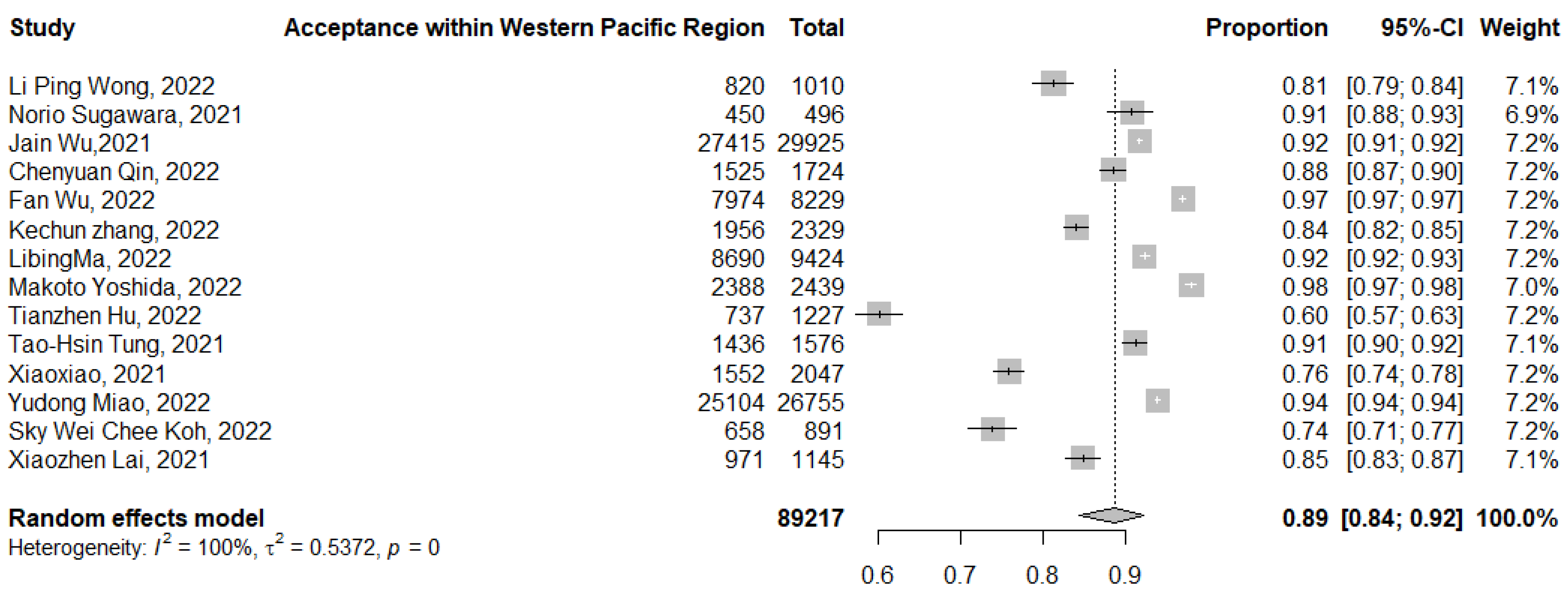 Tropicalmed 07 00298 g009