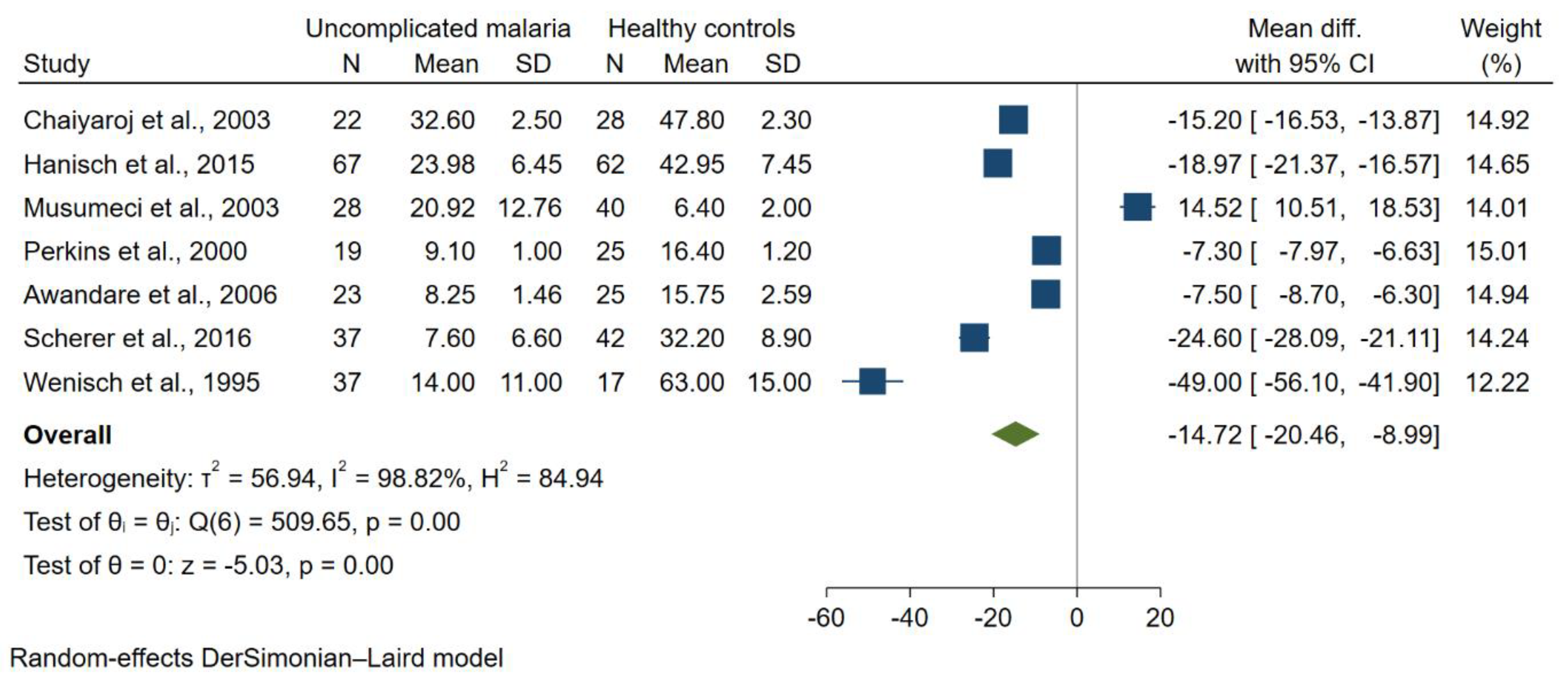 Tropicalmed 07 00299 g002