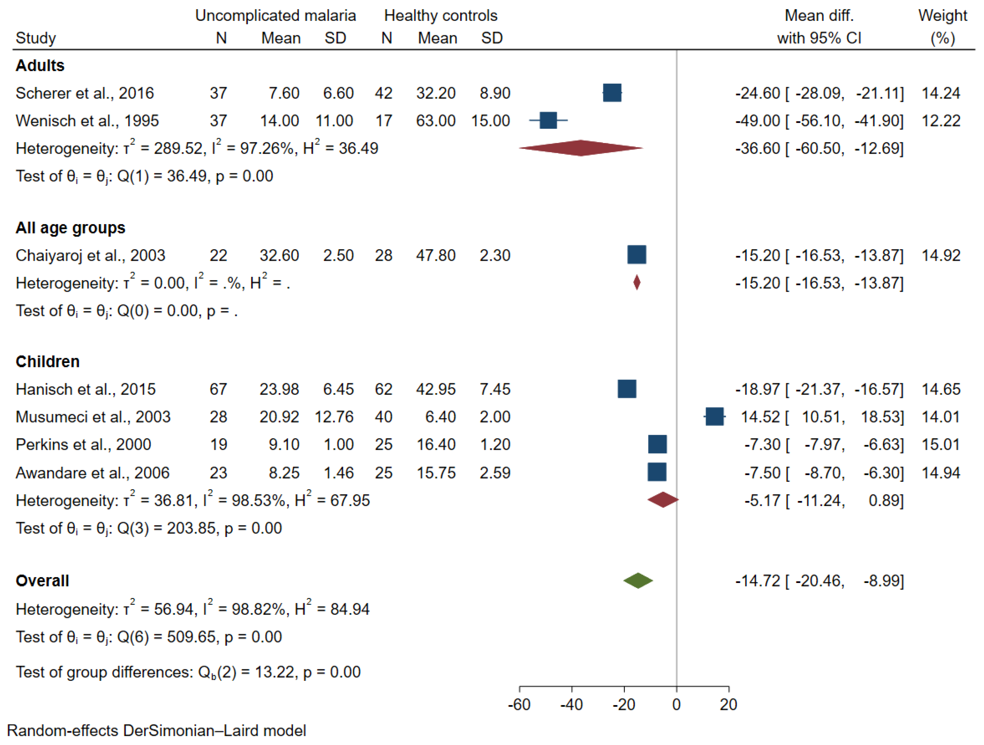Tropicalmed 07 00299 g004