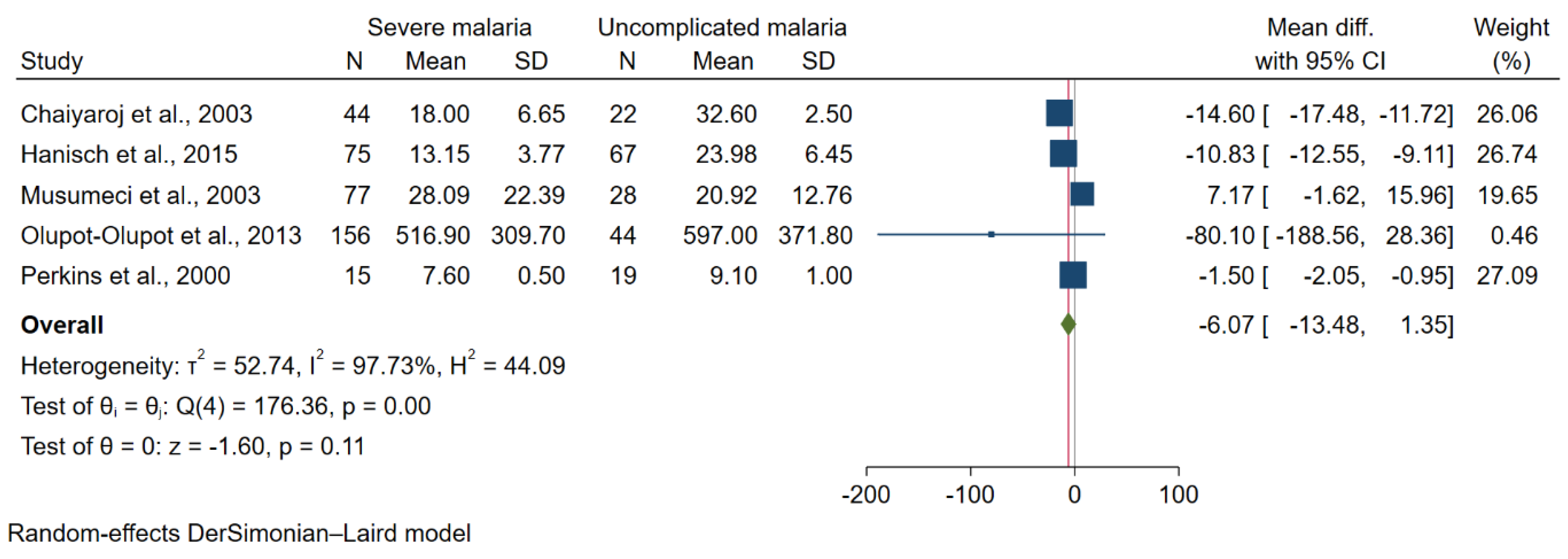 Tropicalmed 07 00299 g005