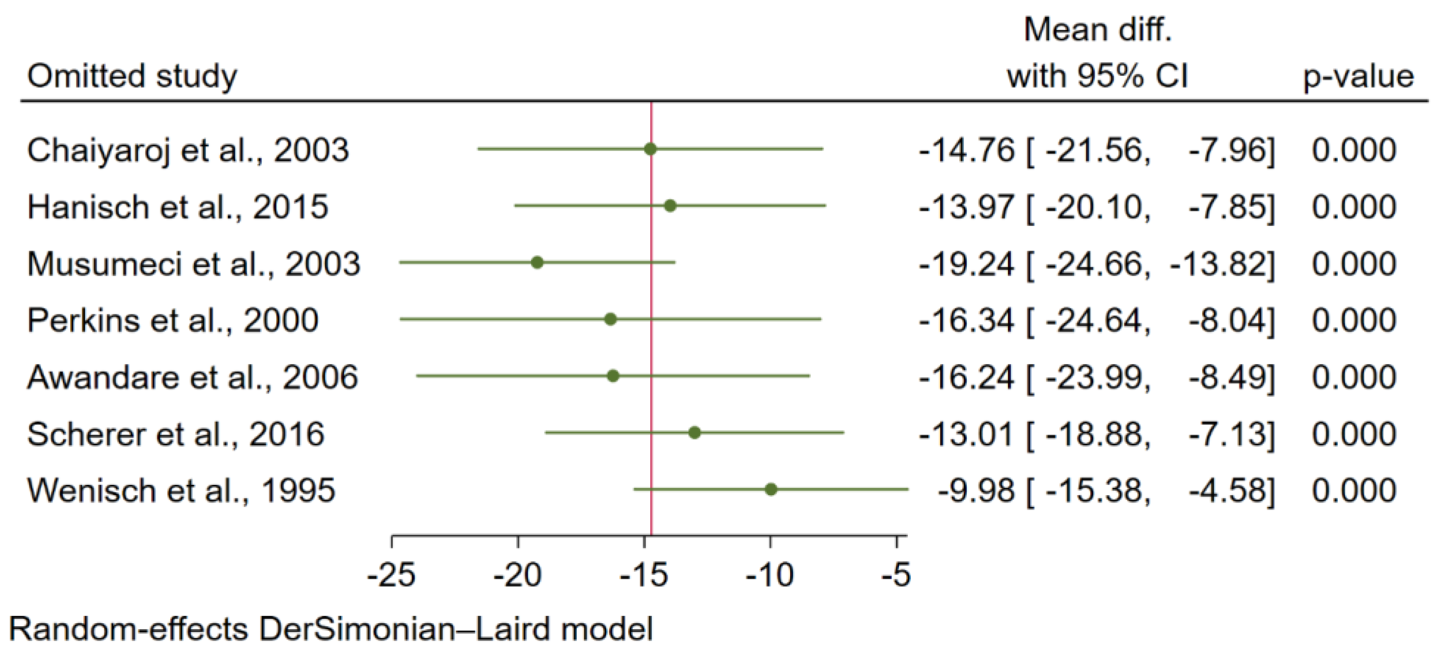 Tropicalmed 07 00299 g006