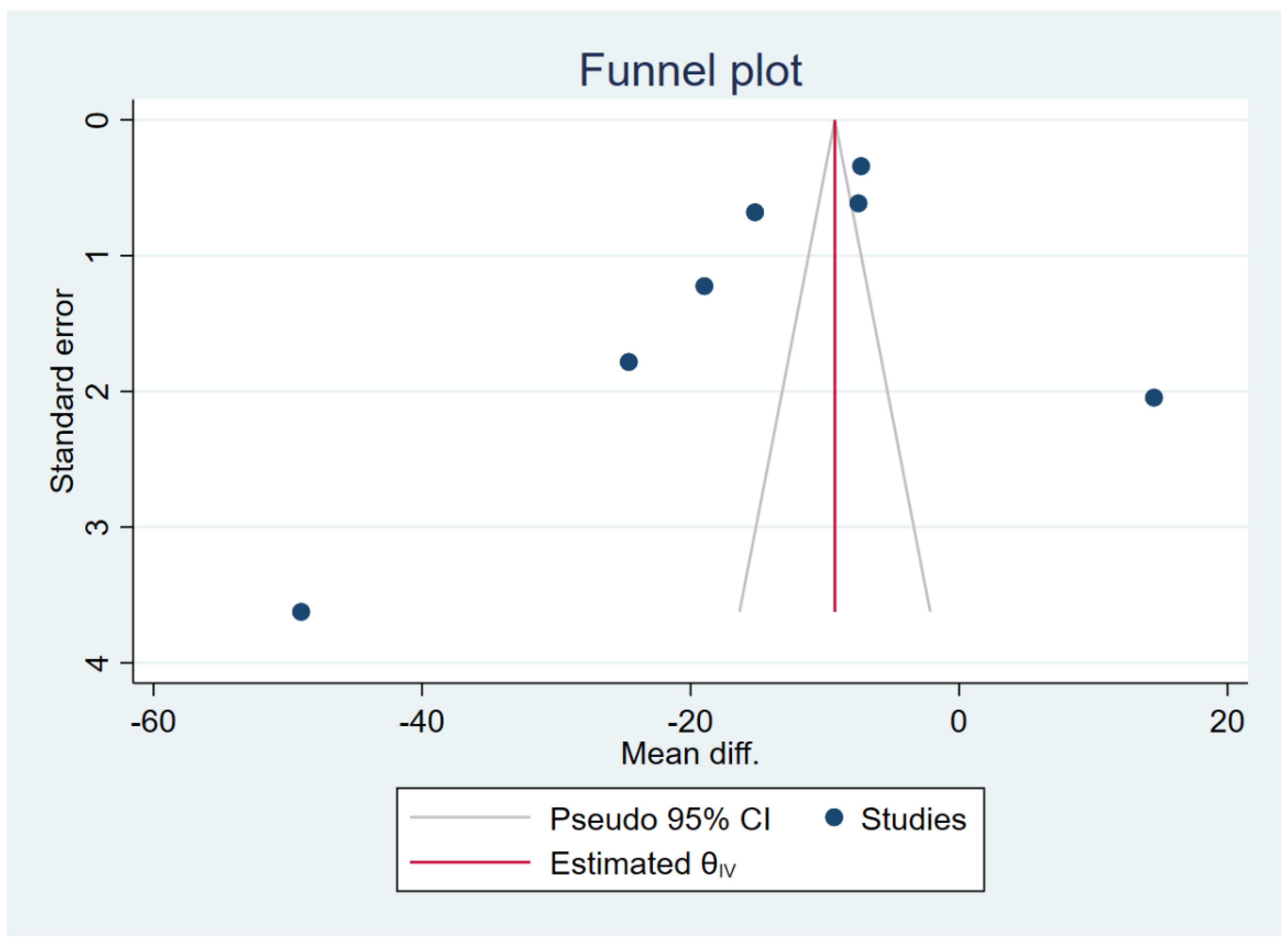 Tropicalmed 07 00299 g008