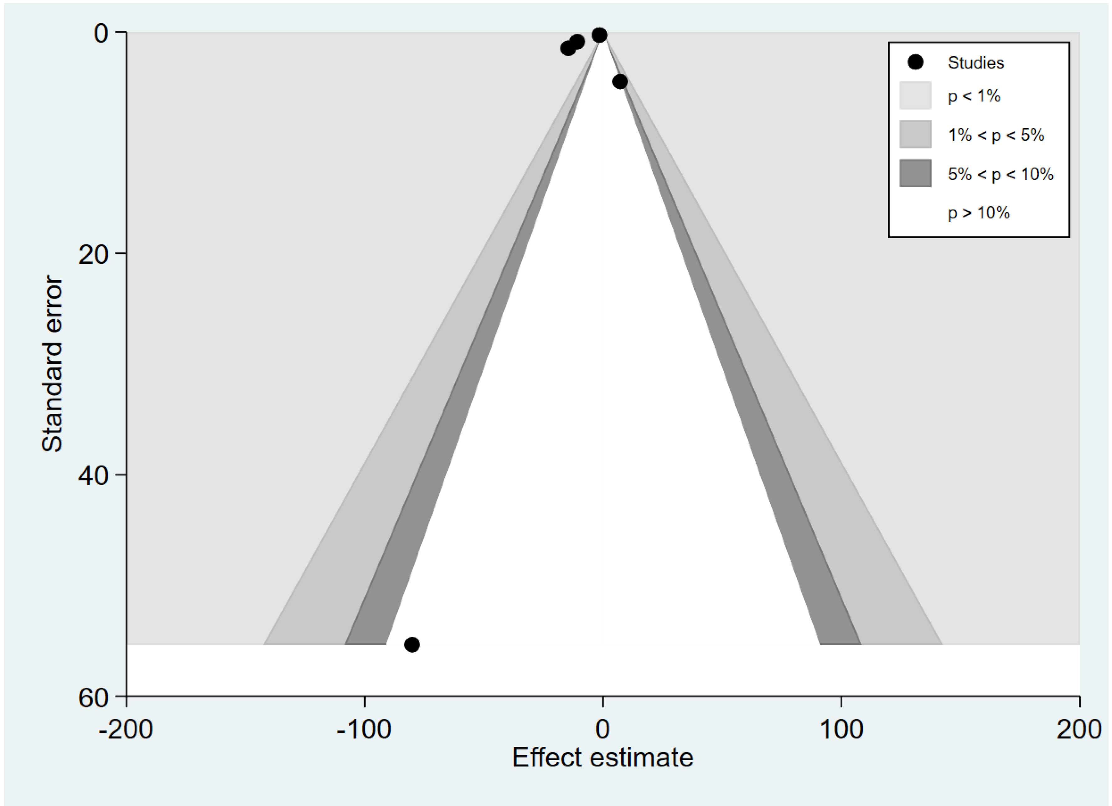 Tropicalmed 07 00299 g011