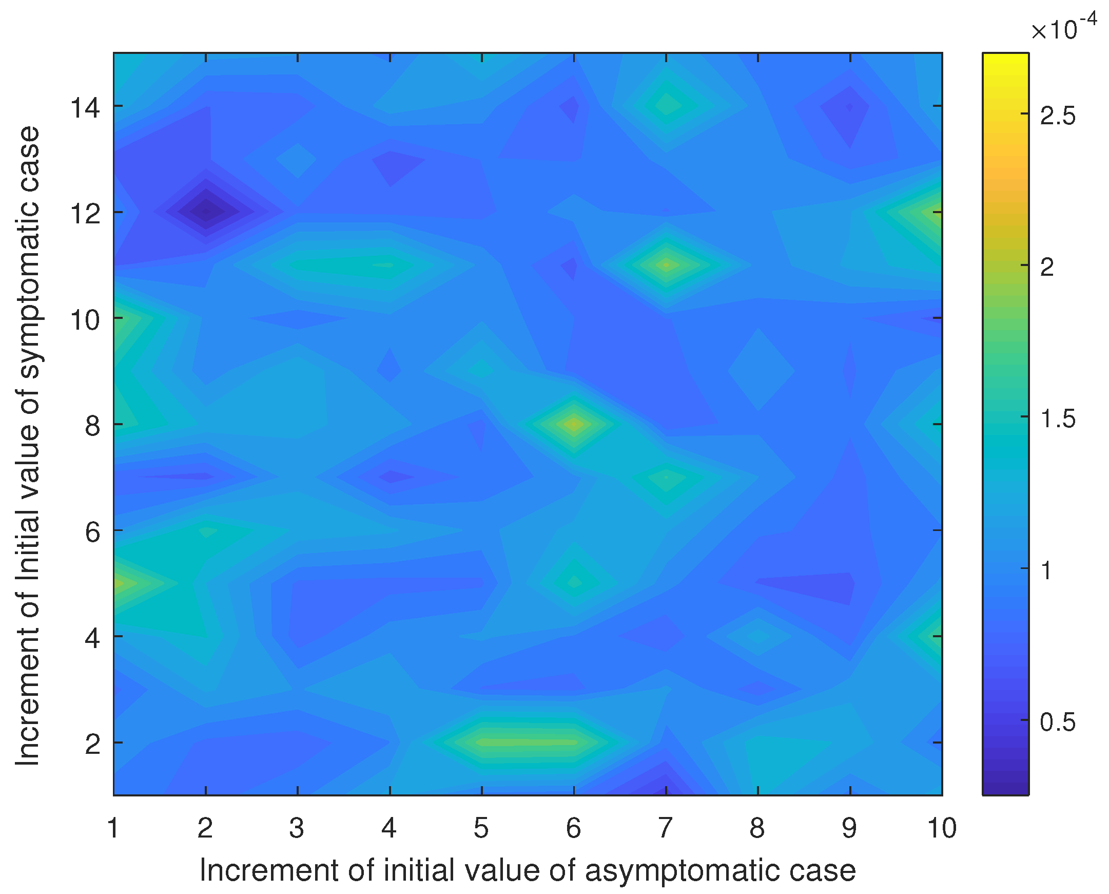 Tropicalmed 07 00303 g0a1