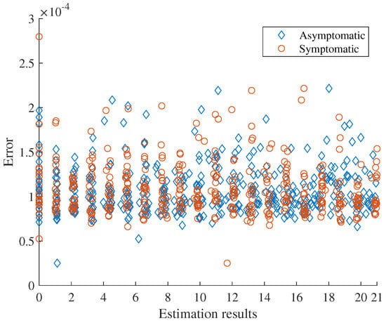 Tropicalmed 07 00303 g0a2