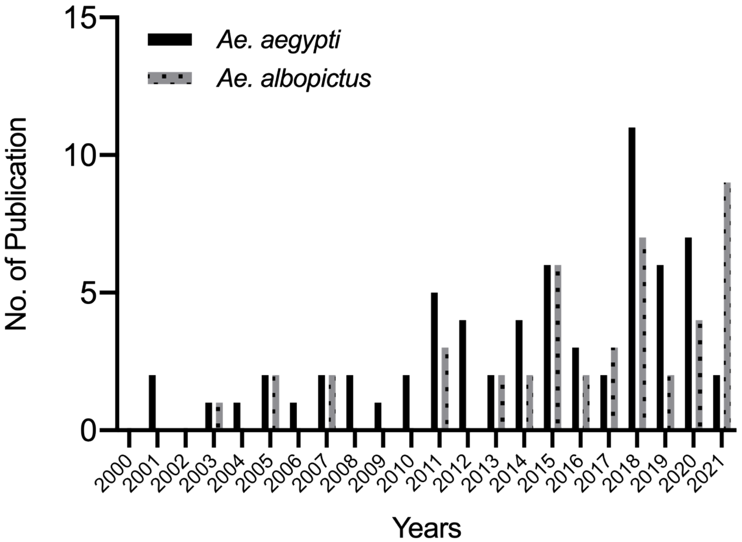 Tropicalmed 07 00306 g002