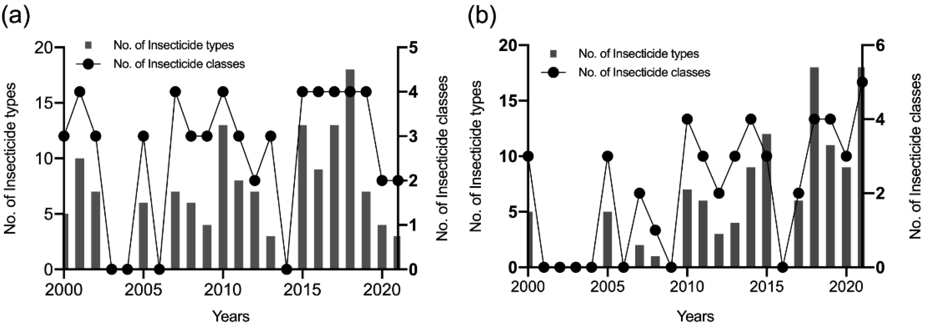 Tropicalmed 07 00306 g003