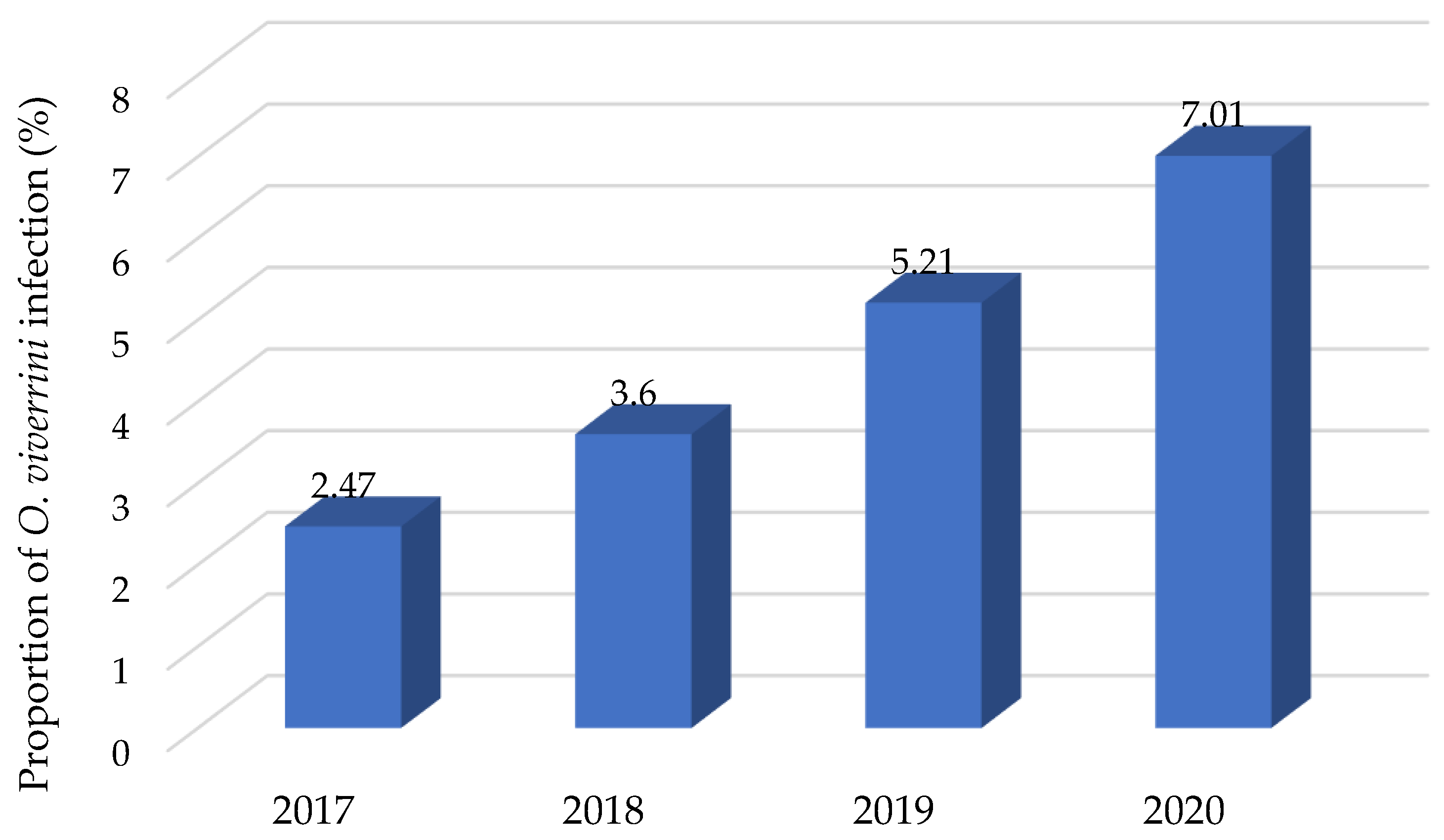 Tropicalmed 07 00313 g001 Tropicalmed 07 00313 g001