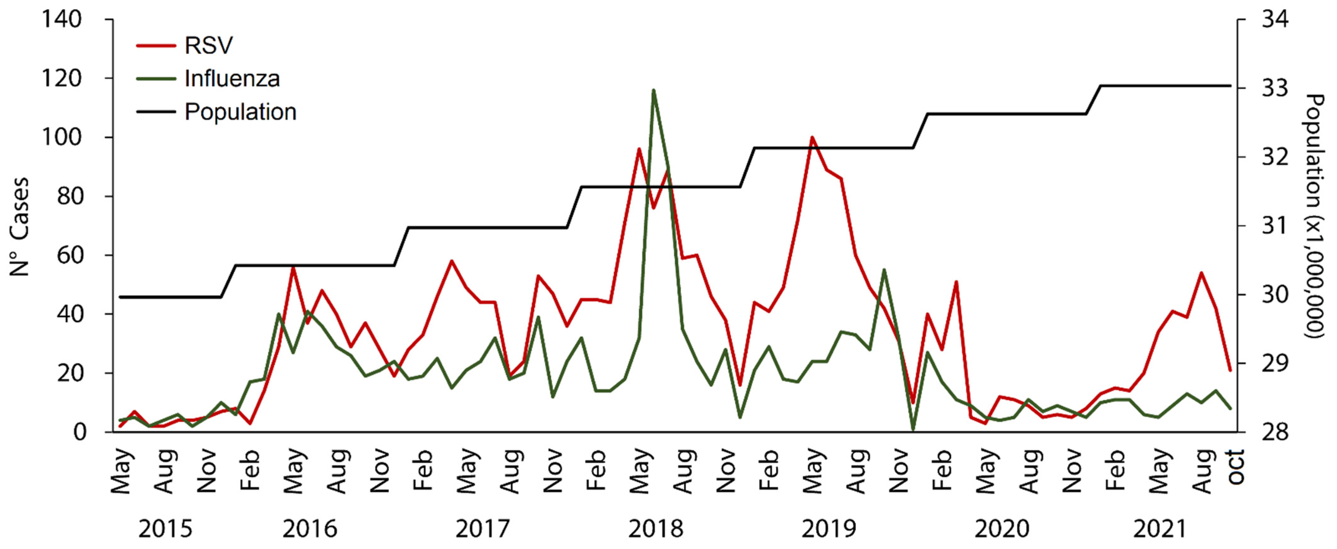 Tropicalmed 07 00317 g001