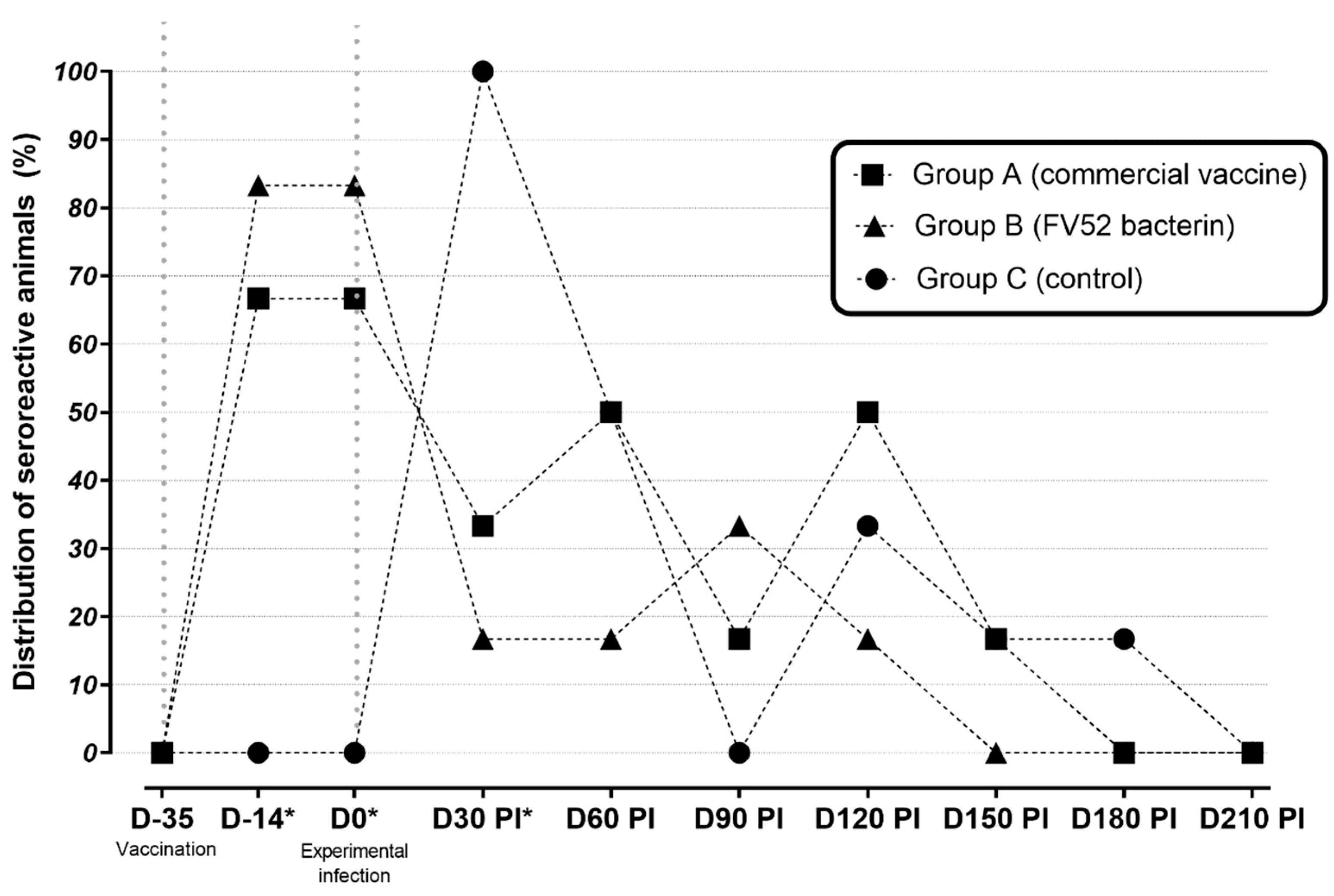 Tropicalmed 07 00321 g001