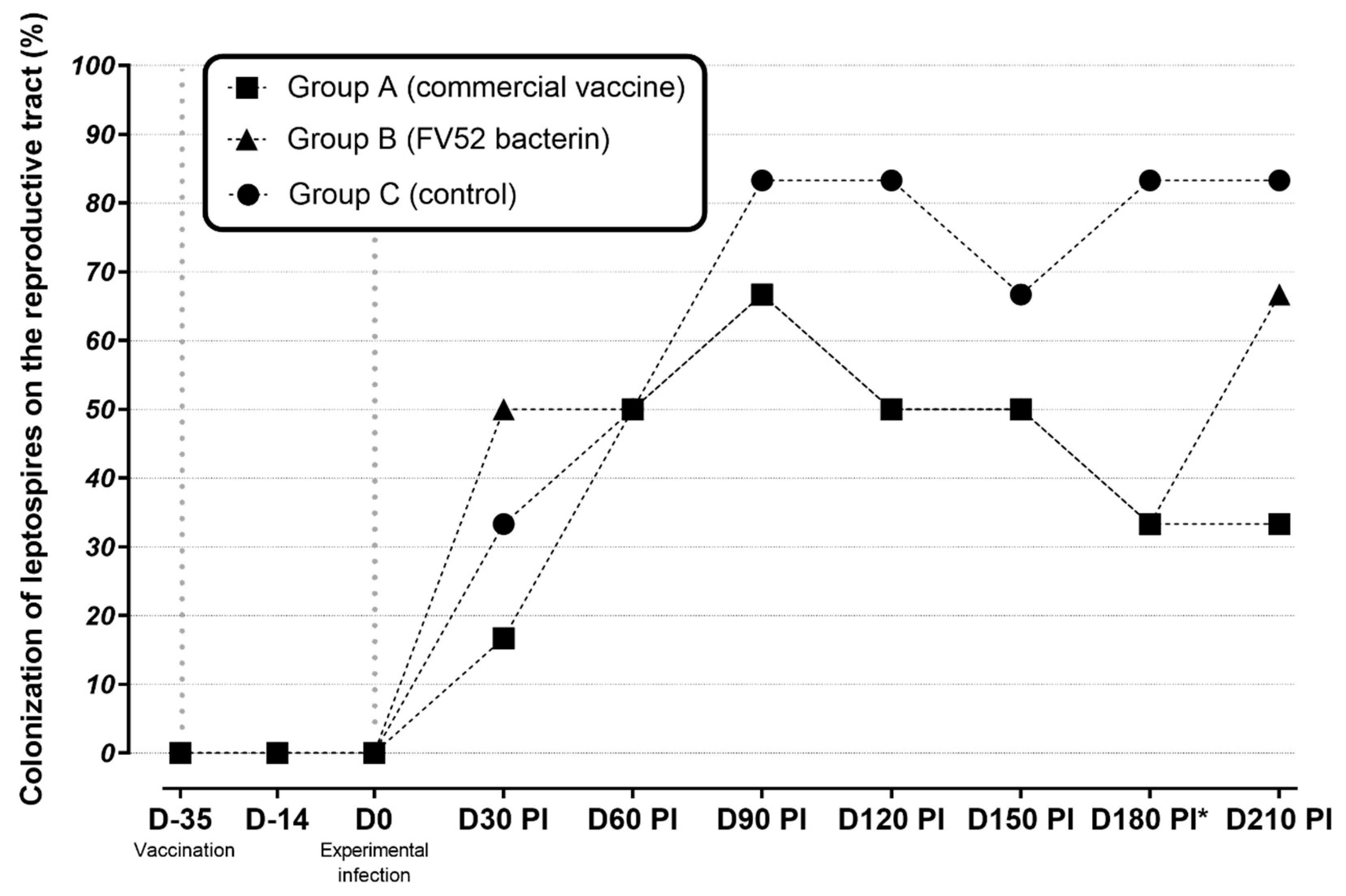 Tropicalmed 07 00321 g002