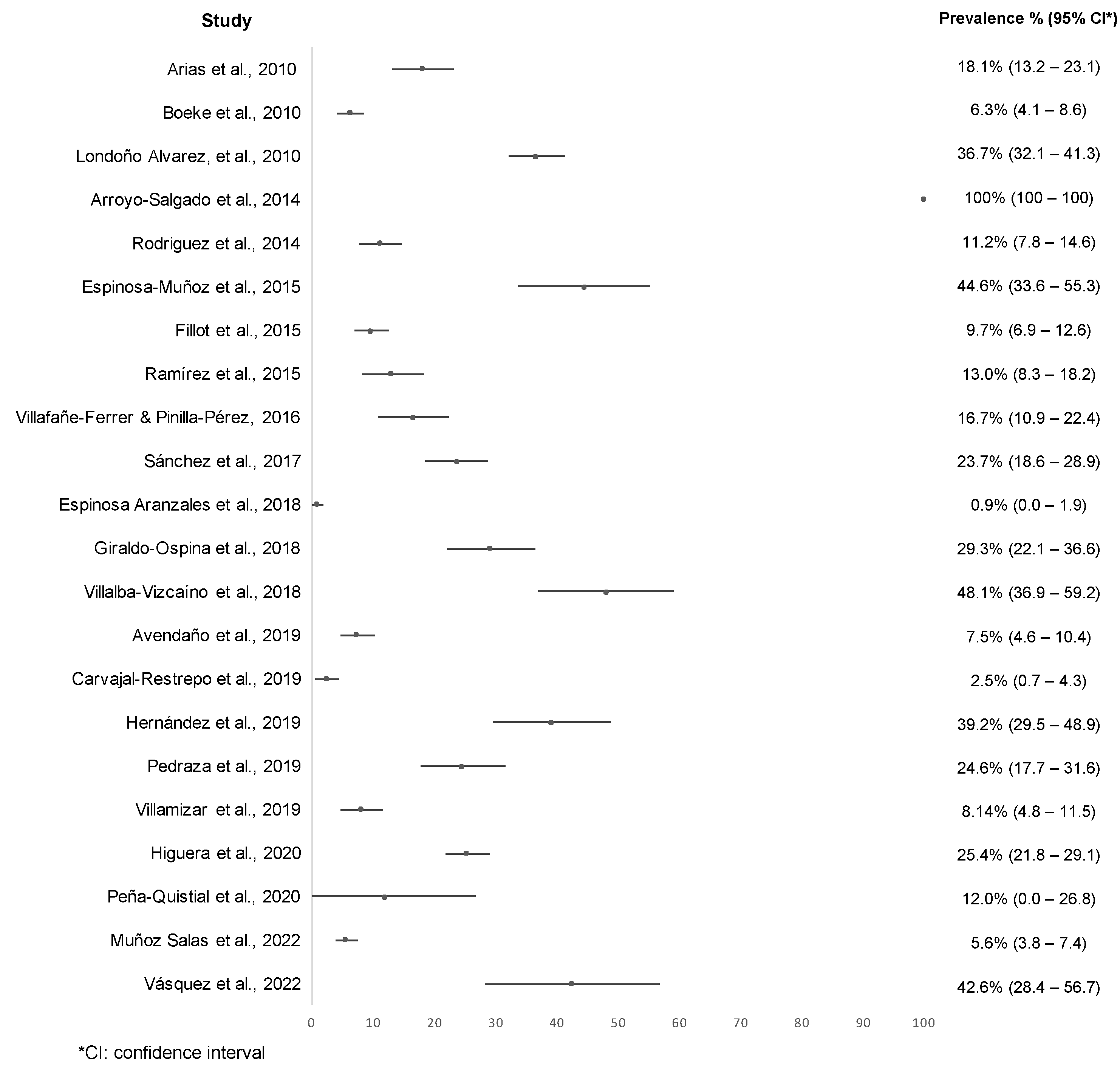 Tropicalmed 07 00325 g004 Tropicalmed 07 00325 g004