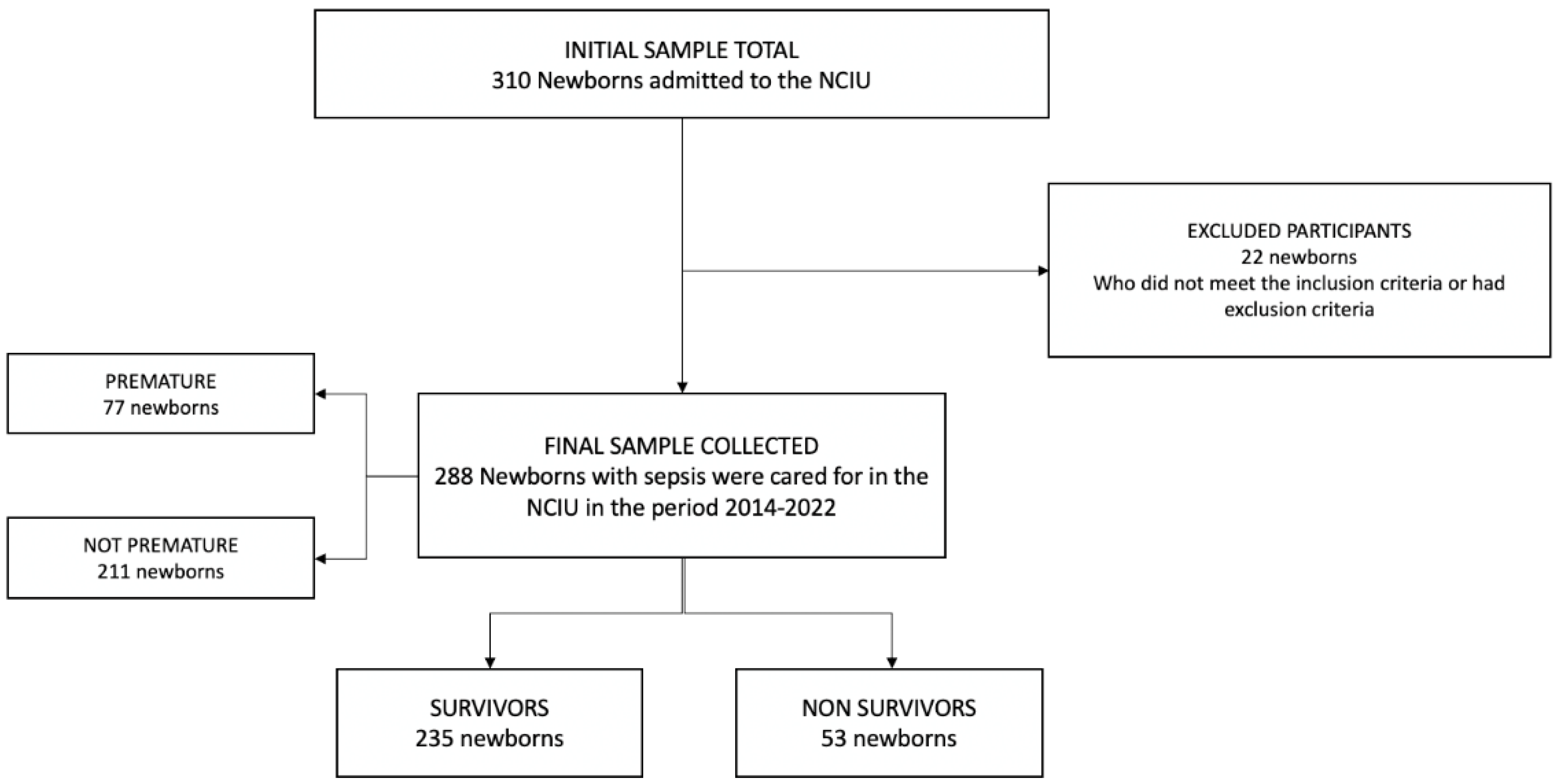 Tropicalmed 07 00342 g001