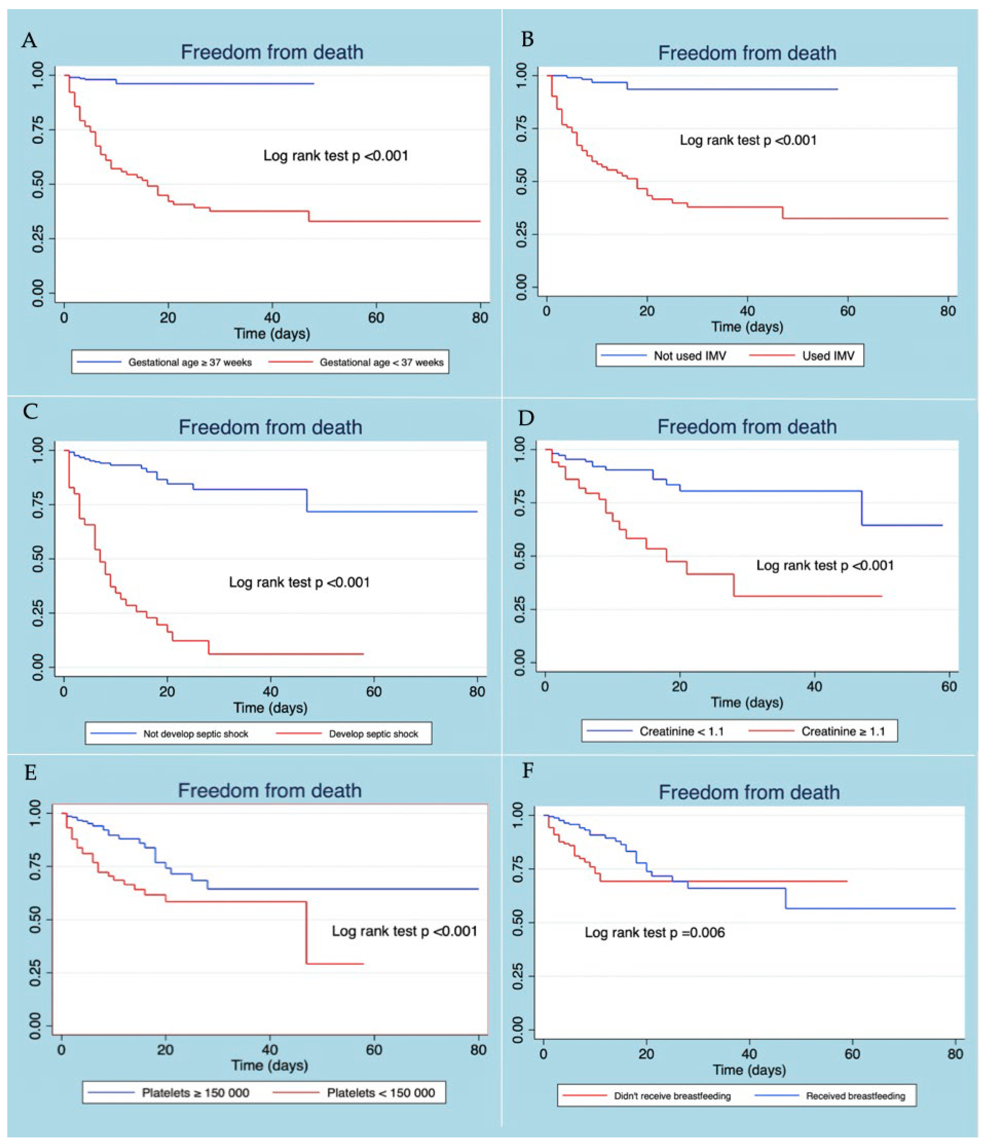 Tropicalmed 07 00342 g002