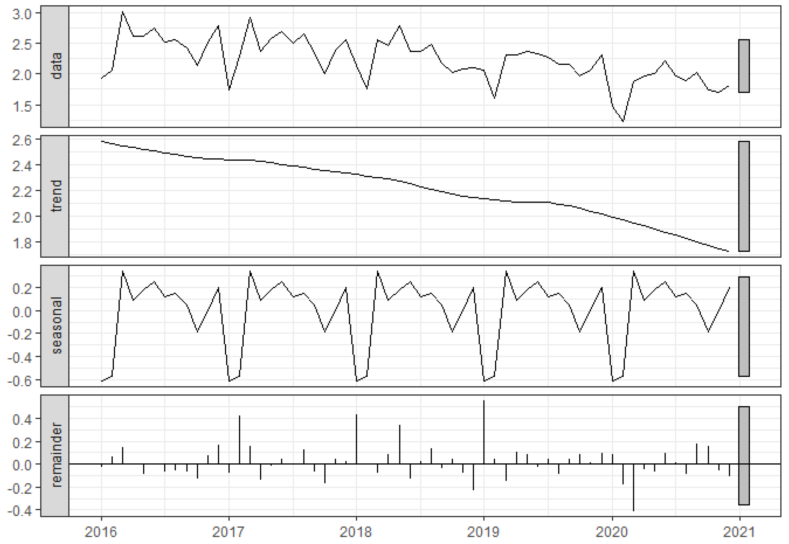 Tropicalmed 07 00346 g002 Tropicalmed 07 00346 g002
