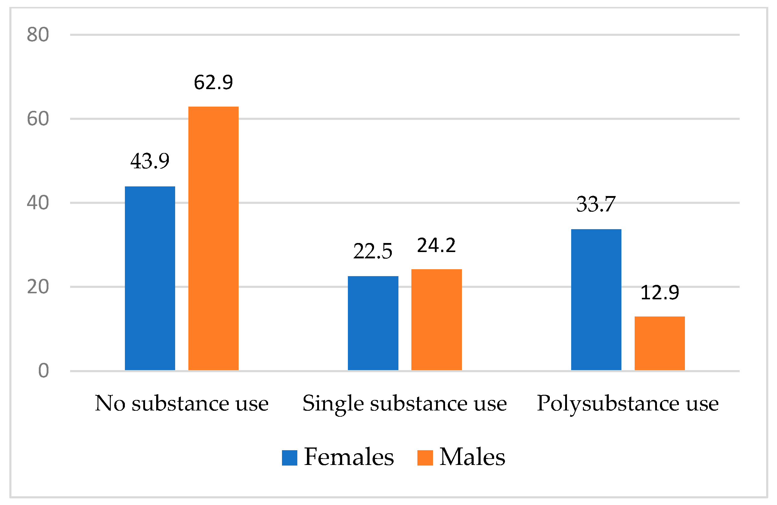 Tropicalmed 07 00349 g002 Tropicalmed 07 00349 g002