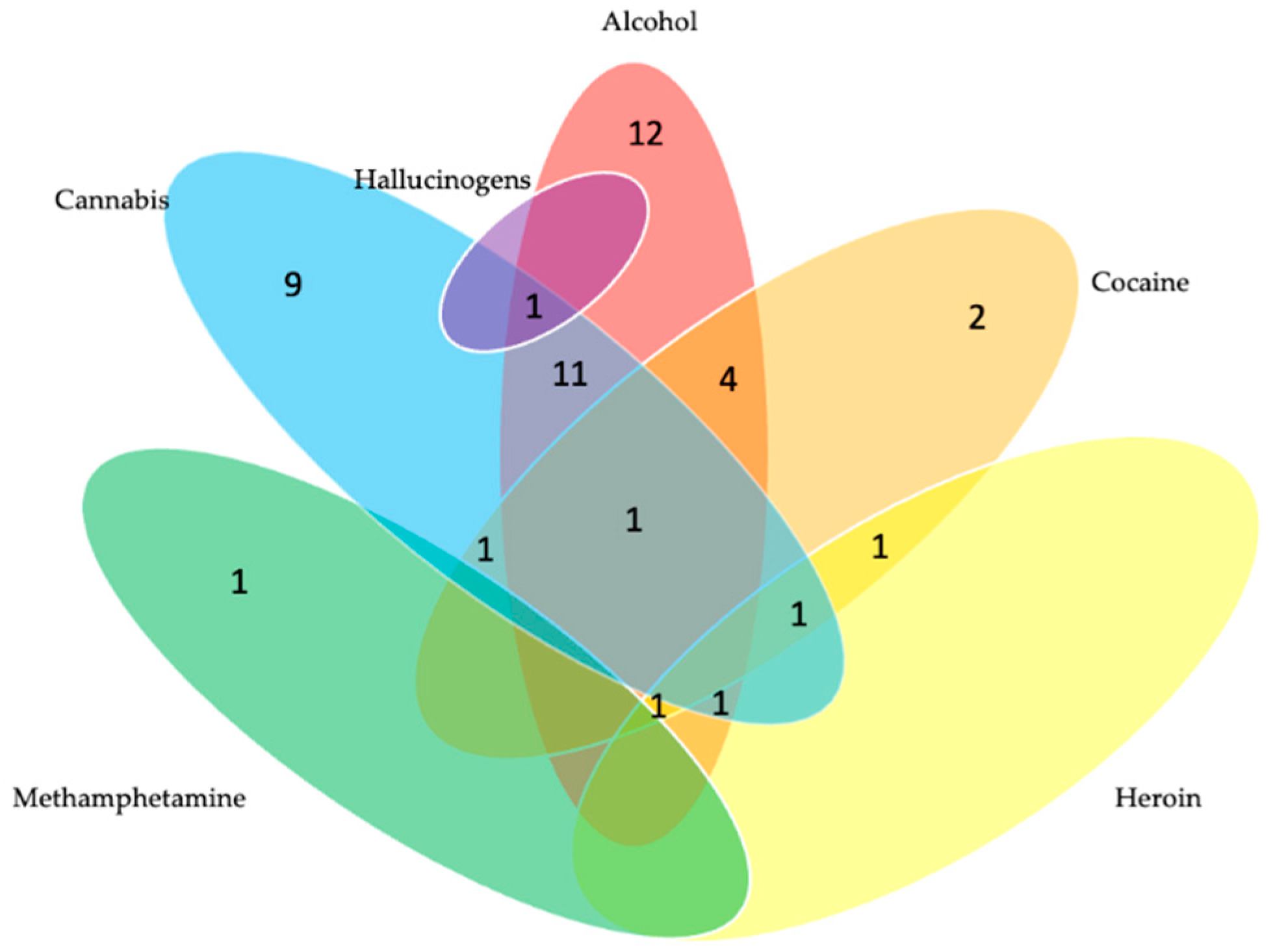 Tropicalmed 07 00349 g004 Tropicalmed 07 00349 g004