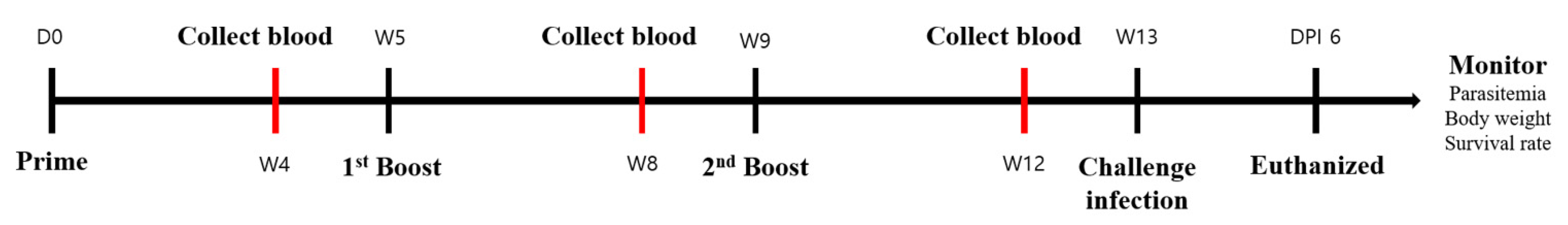 Tropicalmed 07 00350 g0a2