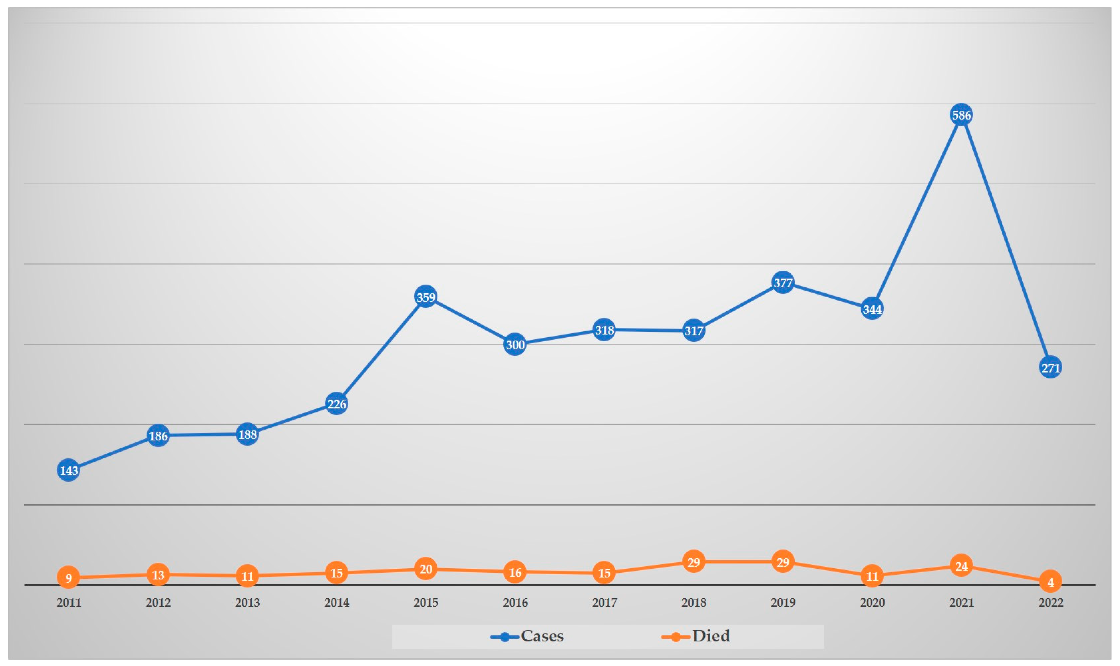 Tropicalmed 07 00359 g001