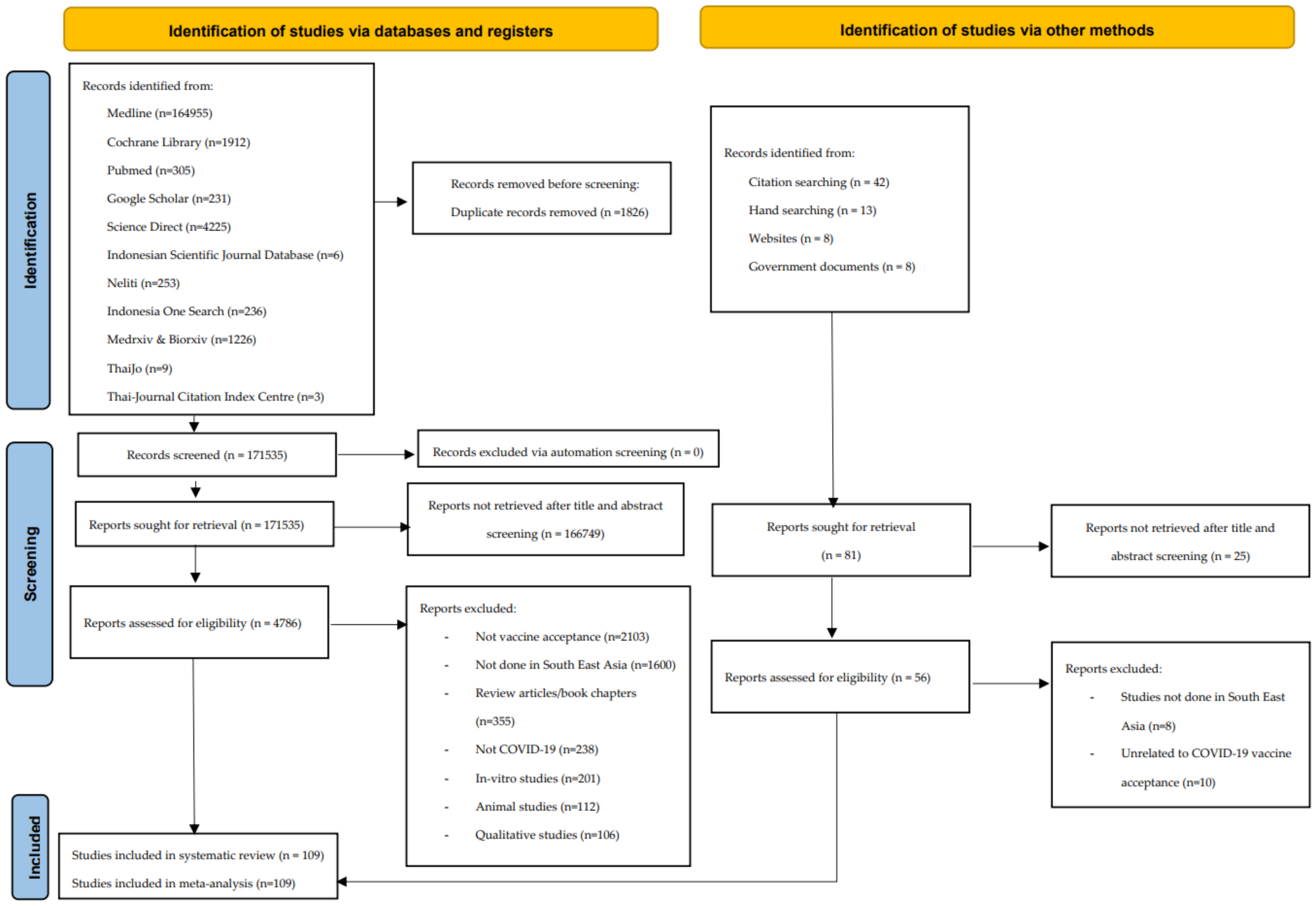 Tropicalmed 07 00361 g001